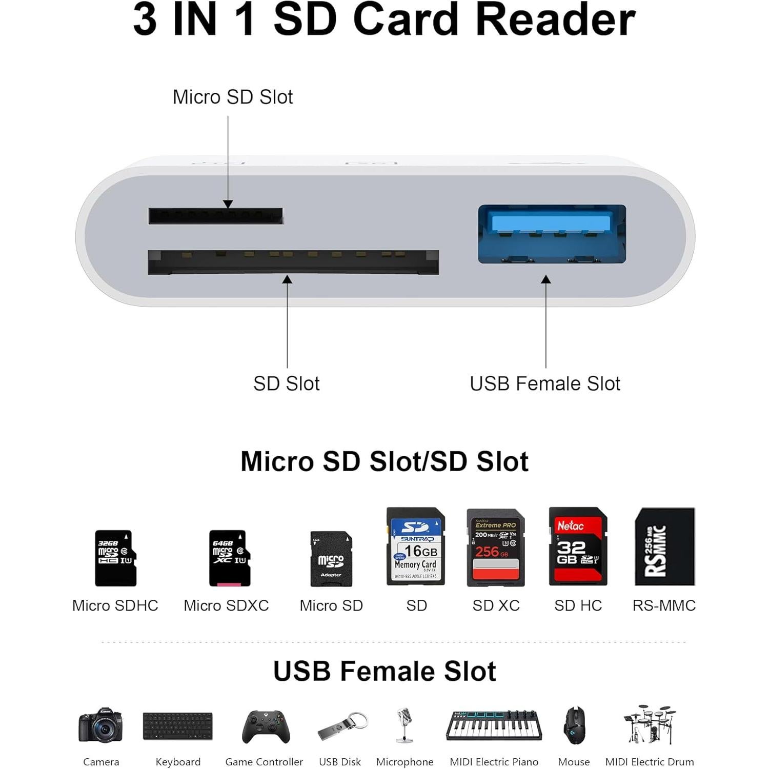 Lector de Tarjetas SD USB-C AILKIN para iPhone 16/15 y iPad