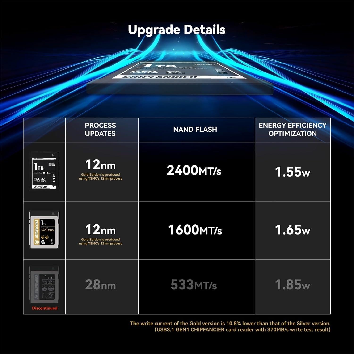 Tarjeta de Memoria CFexpress 2.0 Tipo B 512GB CHIPFANCIER