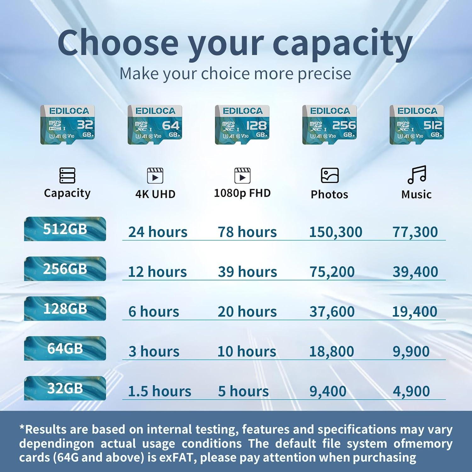 Tarjeta Micro SD 32GB PHISON UHS-I 90MB/s Adaptador SD