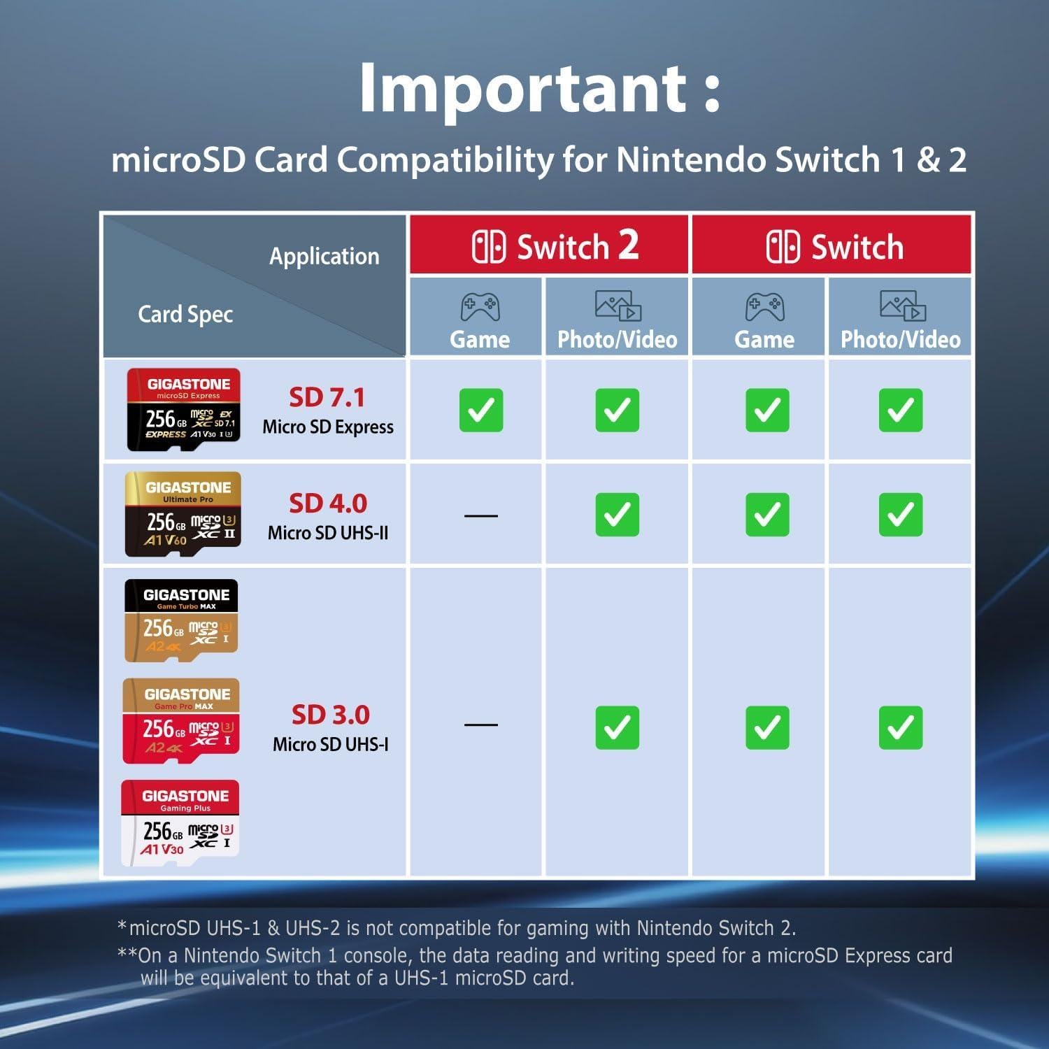 Tarjeta de Memoria Gigastone 1TB Gaming Plus MicroSDXC A1 U3