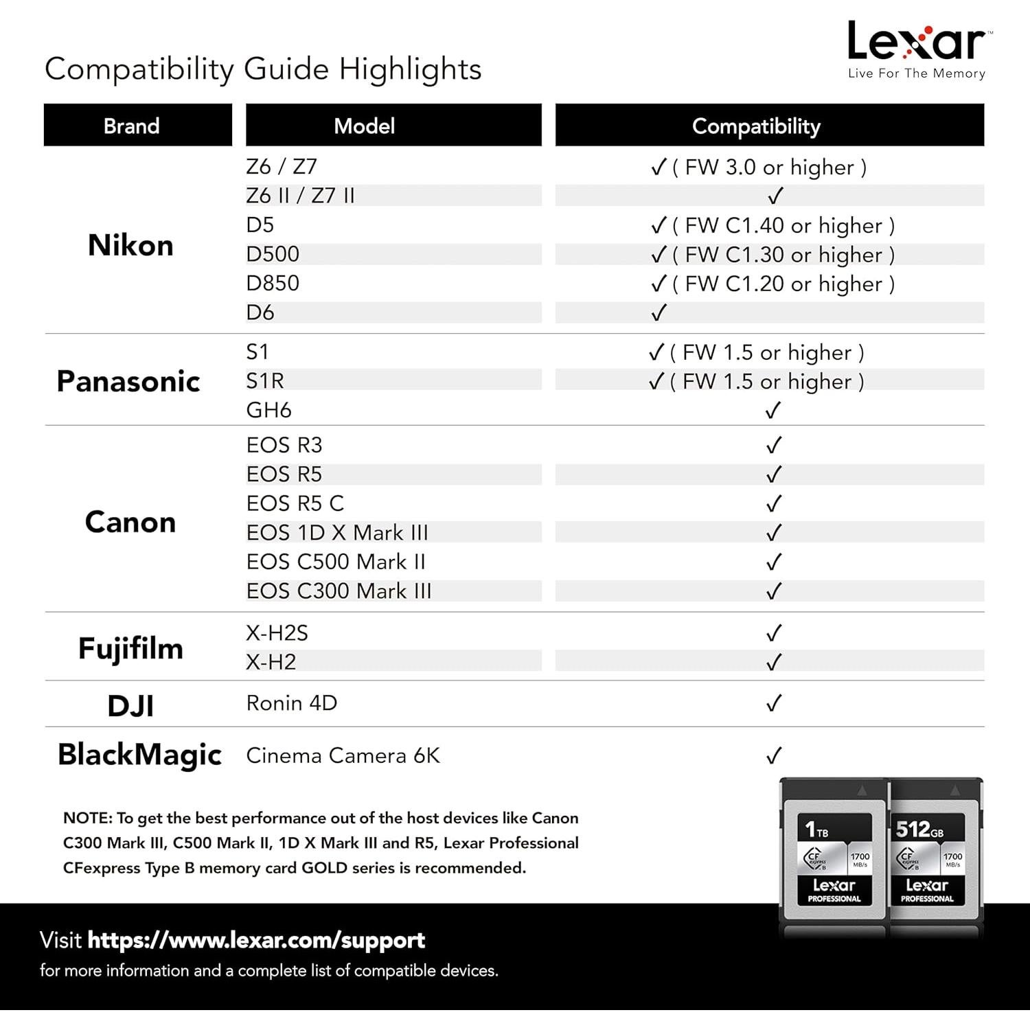 Tarjeta de Memoria Lexar 512GB CFexpress Tipo B Plata SE - 8K