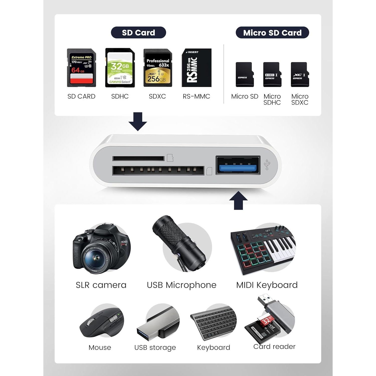 Lector de Tarjeta SD USB-C MujuDoler 3 en 1 para iPhone 15/16