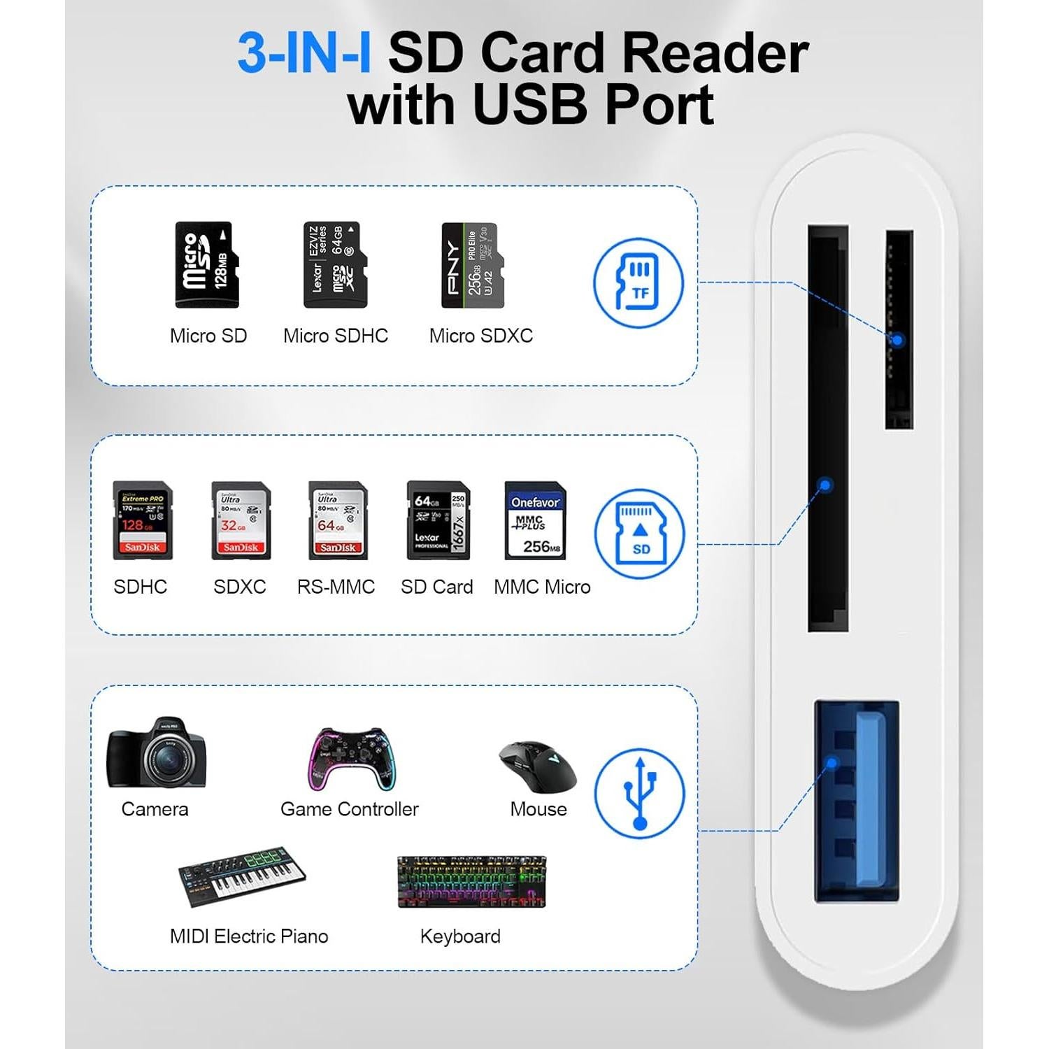 Lector de Tarjetas SD USB C Denlane para iPhone 15/16 y Android