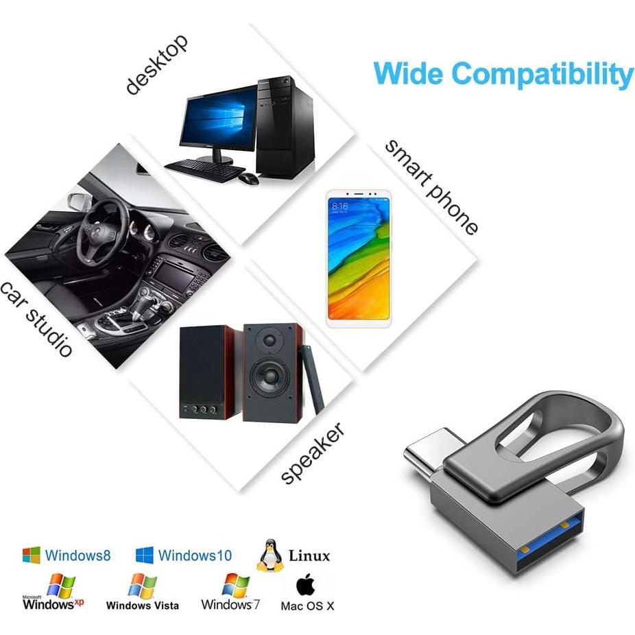 Unidad Flash USB 3.0 64GB Sanfeya Tipo-C Doble OTG Negra