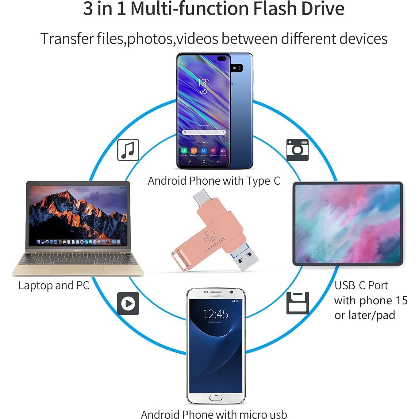 Unidad Flash USB C 128GB LANSLSY Alta Velocidad Rosa