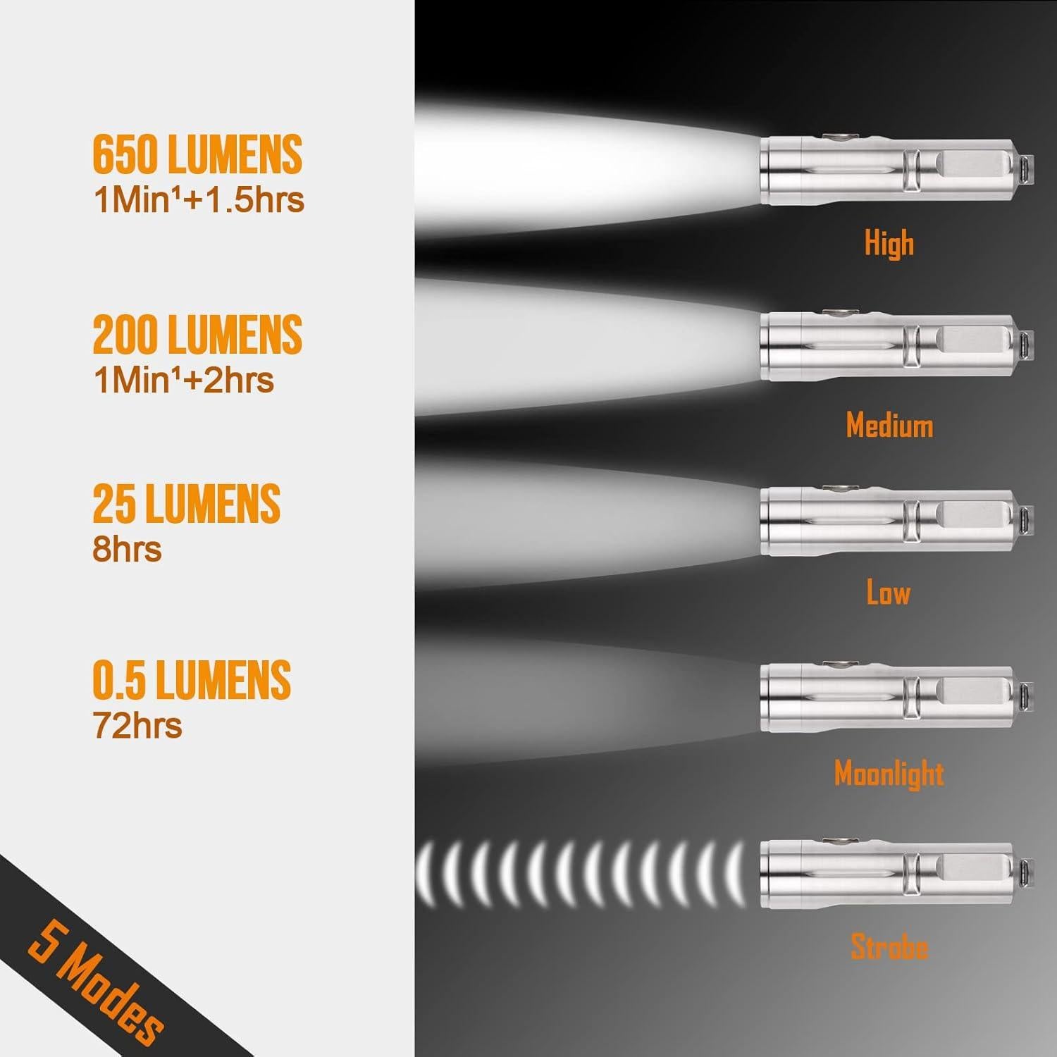 Linterna de Llavero RovyVon A4 Pro Titanio 650 Lúmenes USB-C