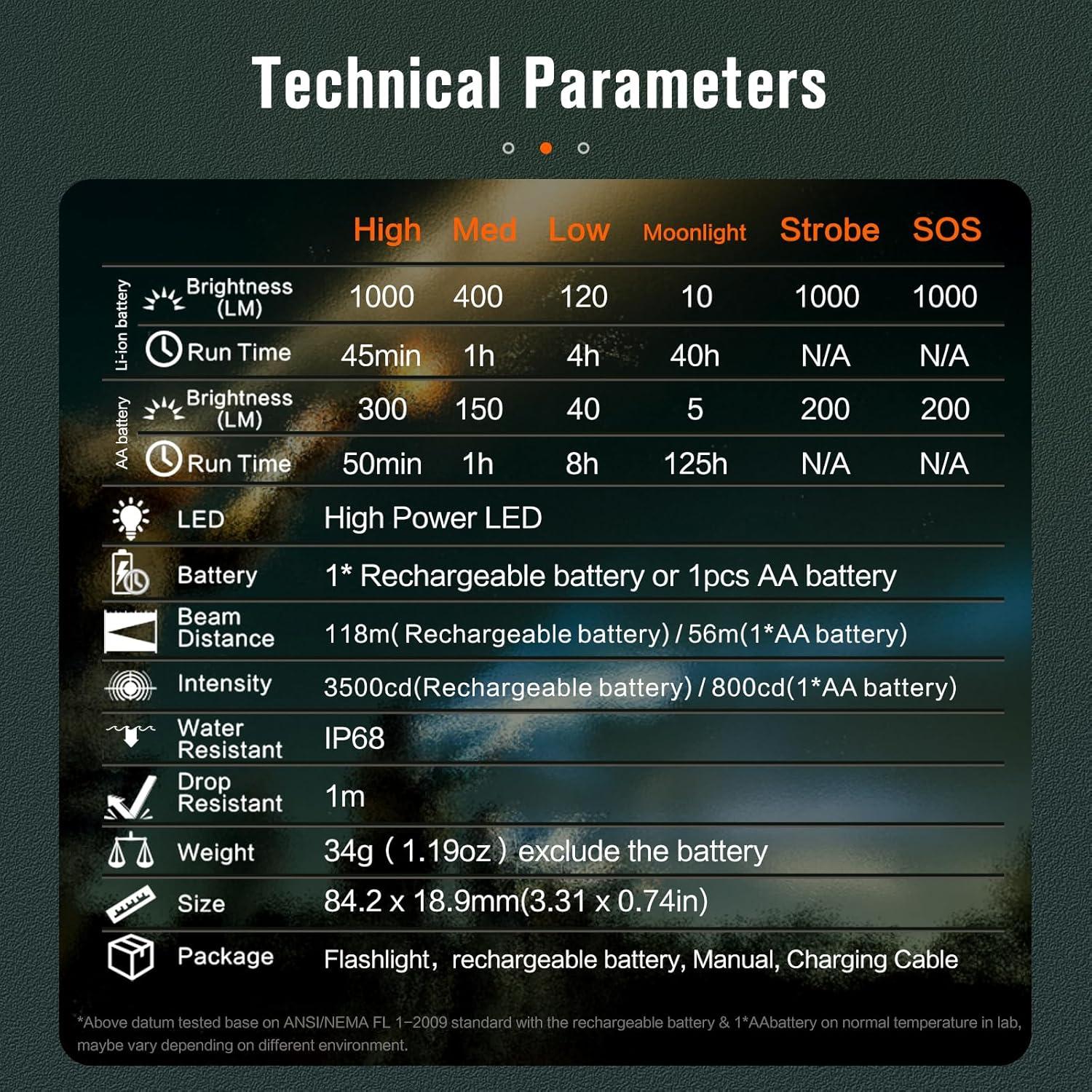 Linterna Recargable NICRON N1pro 1000 Lúmenes Mini EDC