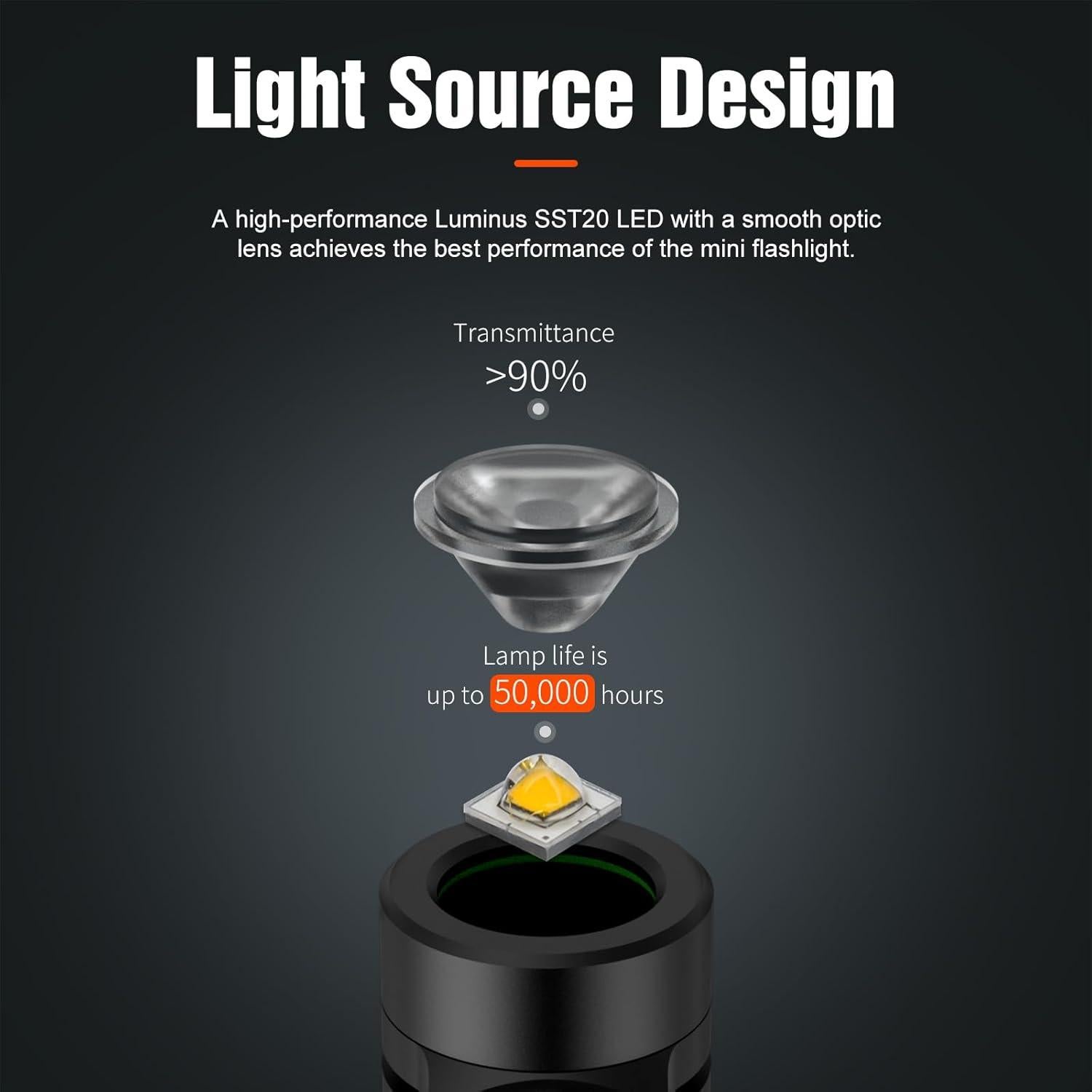 Linterna de Llavero LUMINTOP Rana 2.0 600 Lúmenes IPX-8