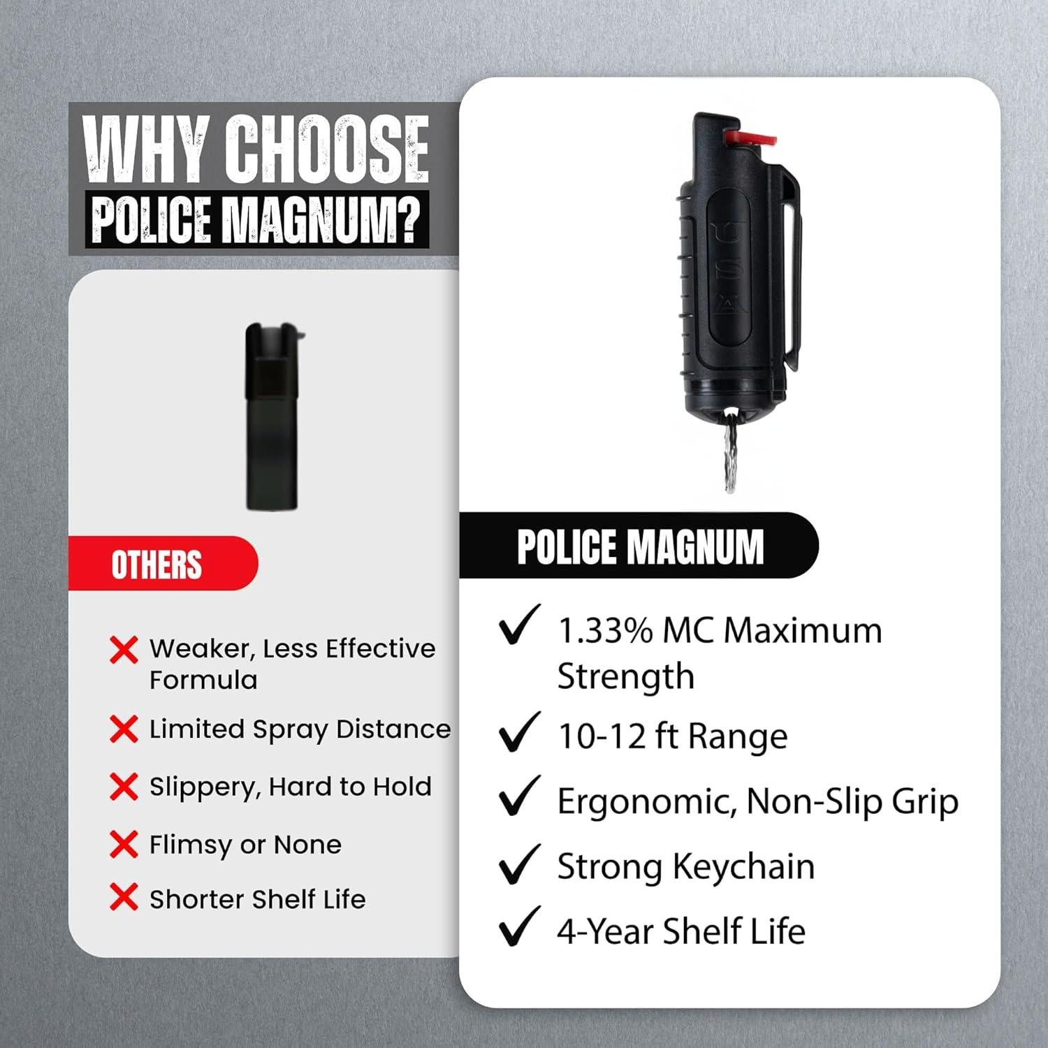 Spray de Pimienta Police Magnum 14.2g - Defensa Personal Táctica