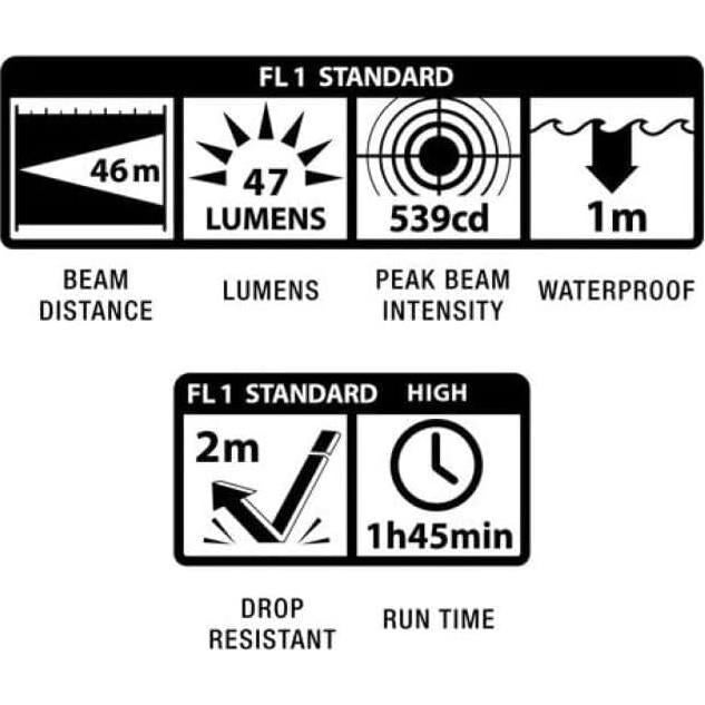 Linterna LED MagLite Solitaire Azul 1 AAA 47 Lúmenes