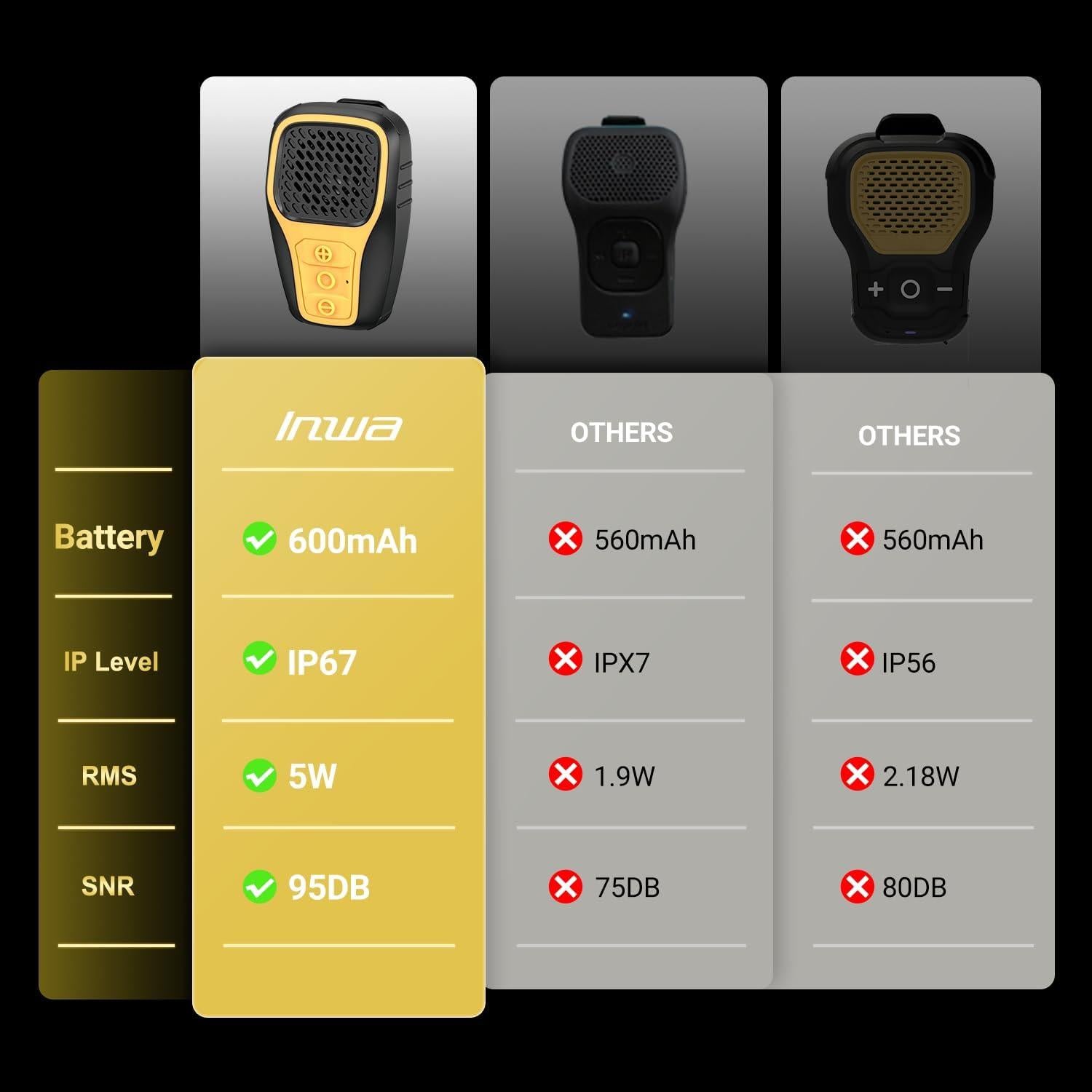 Altavoz Bluetooth Portátil Inwa MZ-628 Impermeable IP67 Amarillo