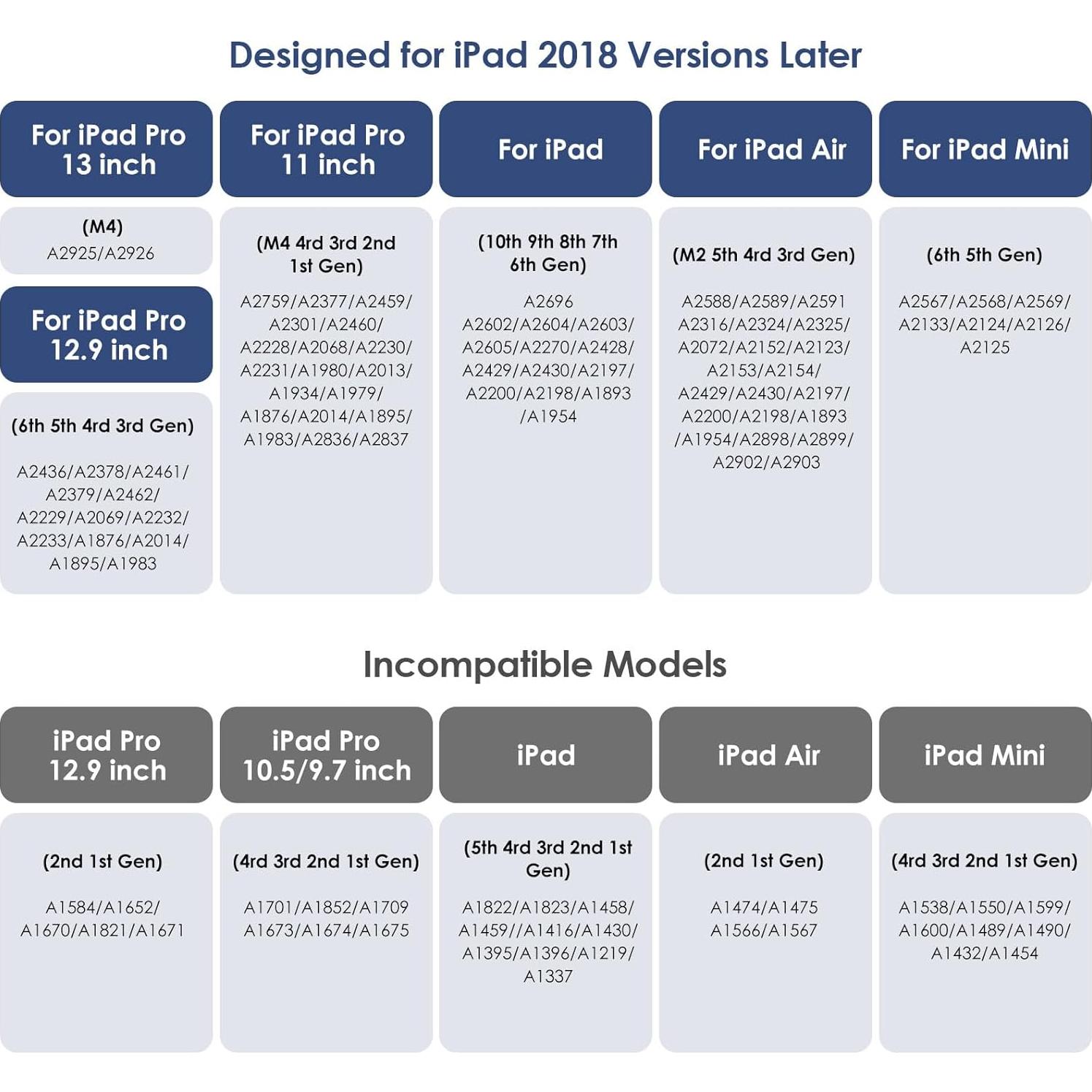 Lápiz Stylus SENMO para iPad Pro 11" y 12.9" Carga Rápida