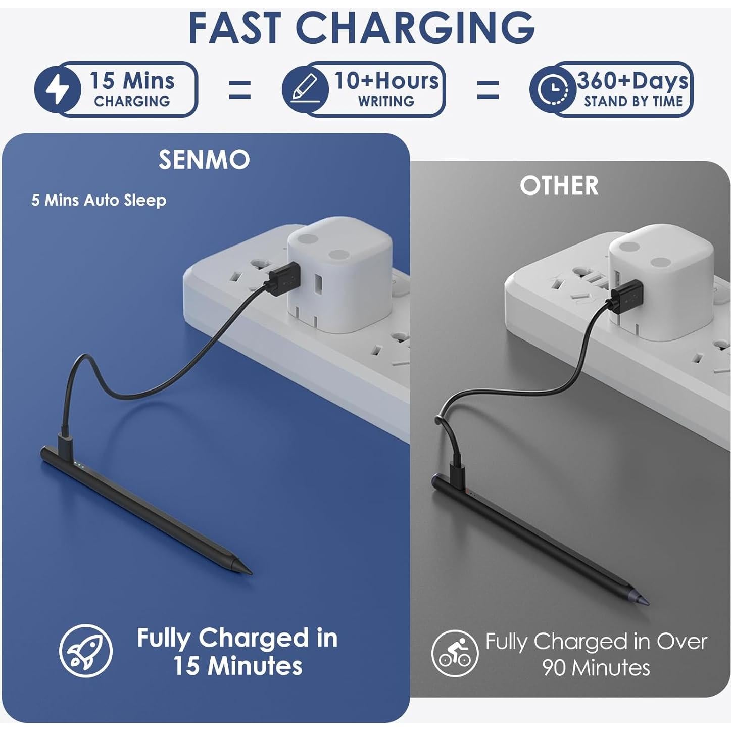 Lápiz Stylus SENMO para iPad Pro 11" y 12.9" Carga Rápida