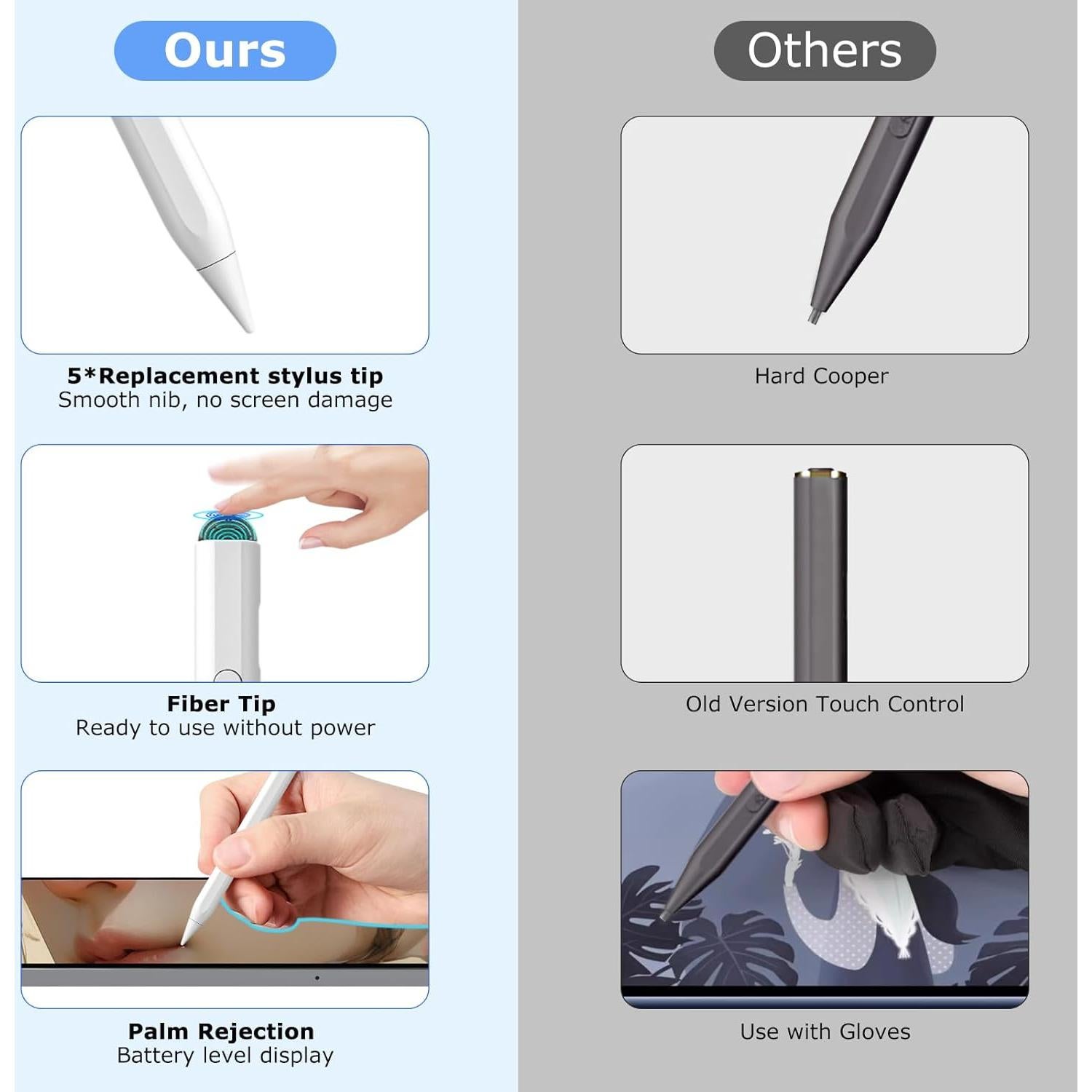 Lápiz Stylus Activo para iPad COO 2 en 1 Carga Rápida