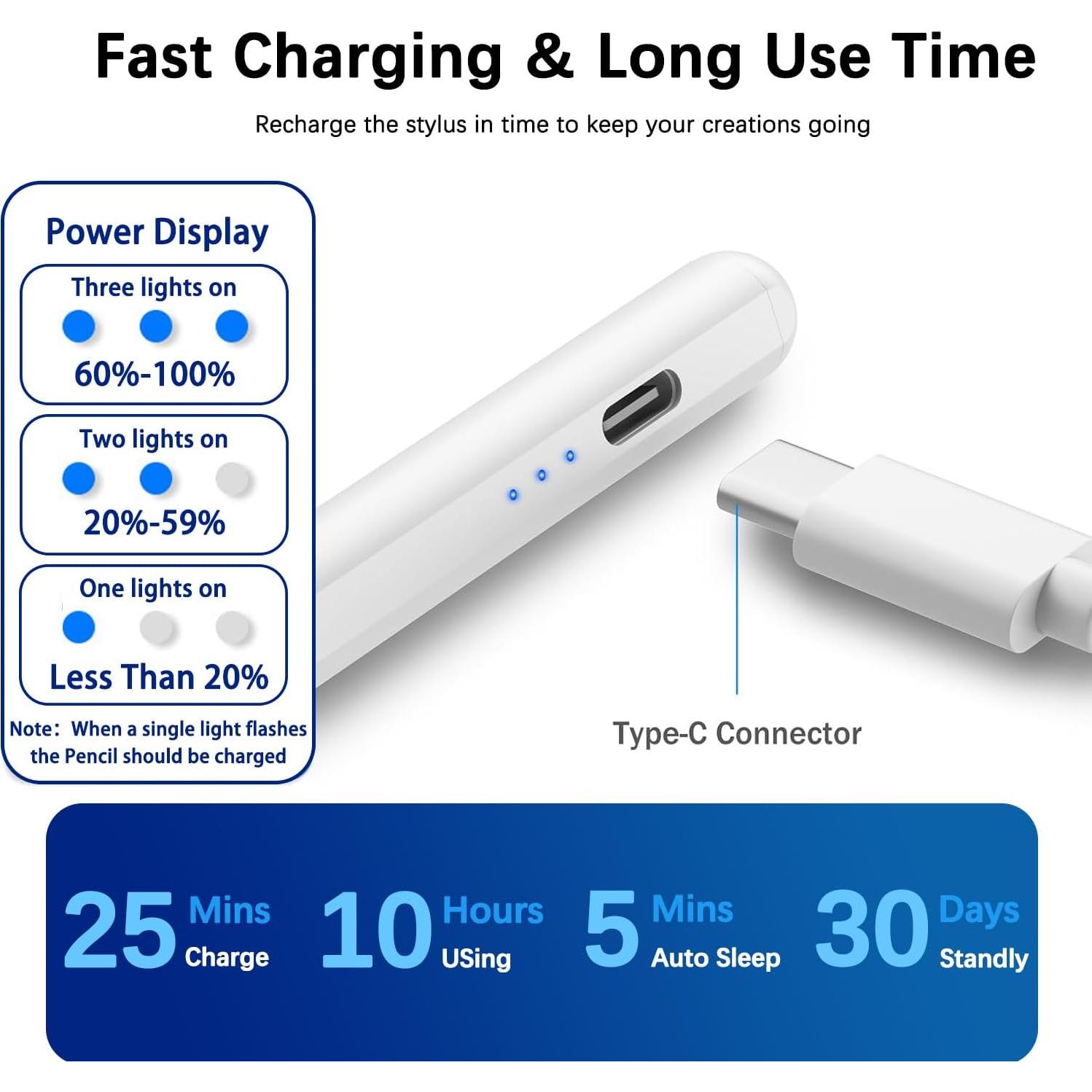 2 Pack Lápiz Stylus Activo EcoPestuGo para iPad 2018-2025