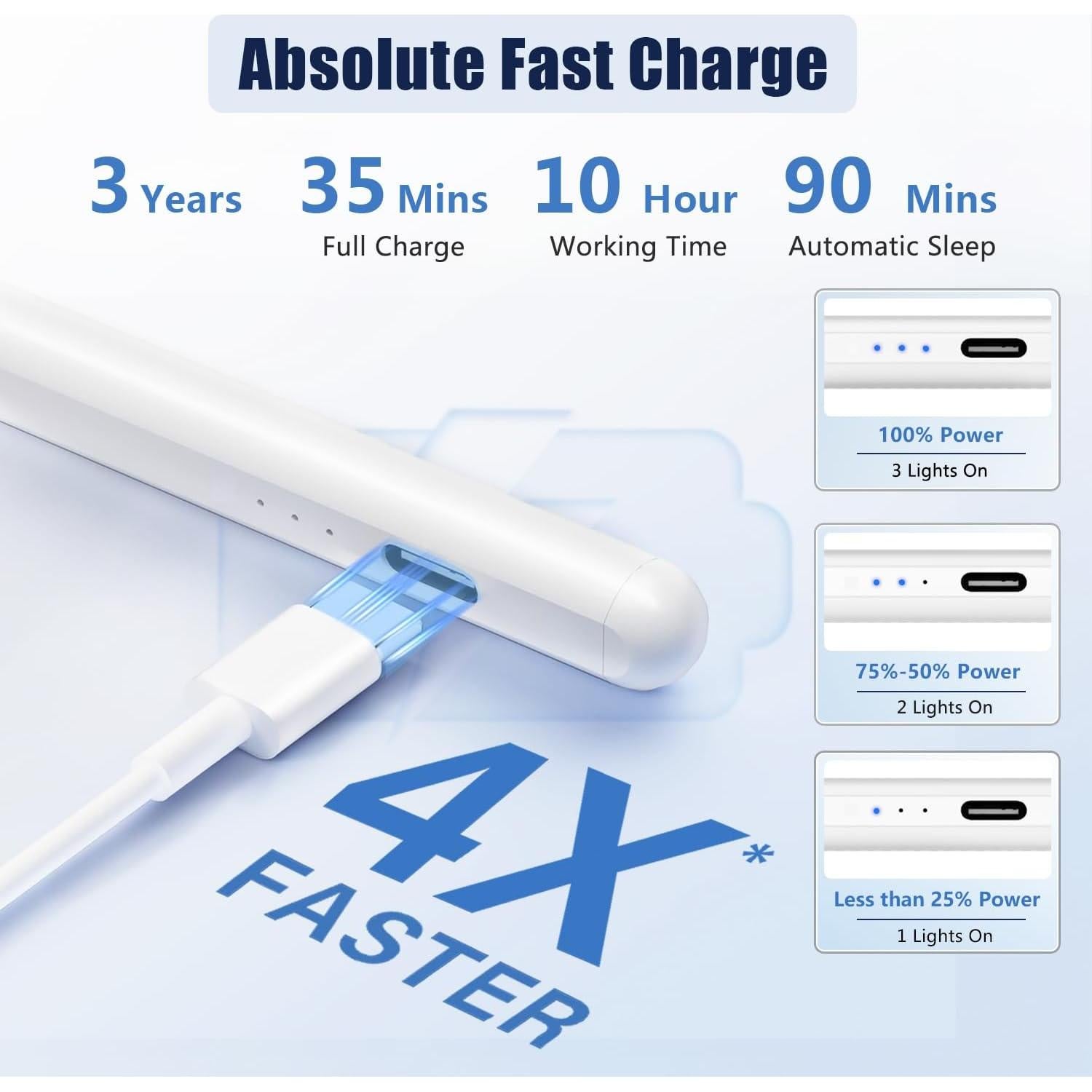 Lápiz Óptico Inesore para iPad 10ª Generación - Carga Rápida