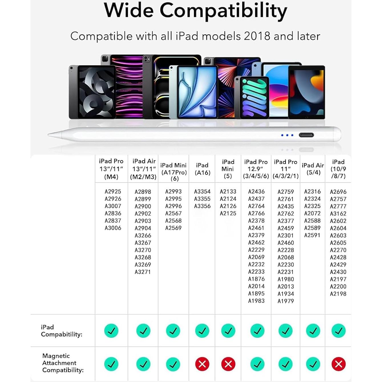 Lápiz Stylus para iPad EcoPestuGo, Carga Rápida, Rechazo de Palma