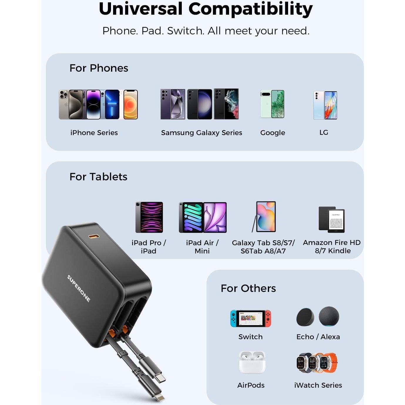 Cargador de Pared Retráctil SUPERONE 62W 3 Puertos USB-C