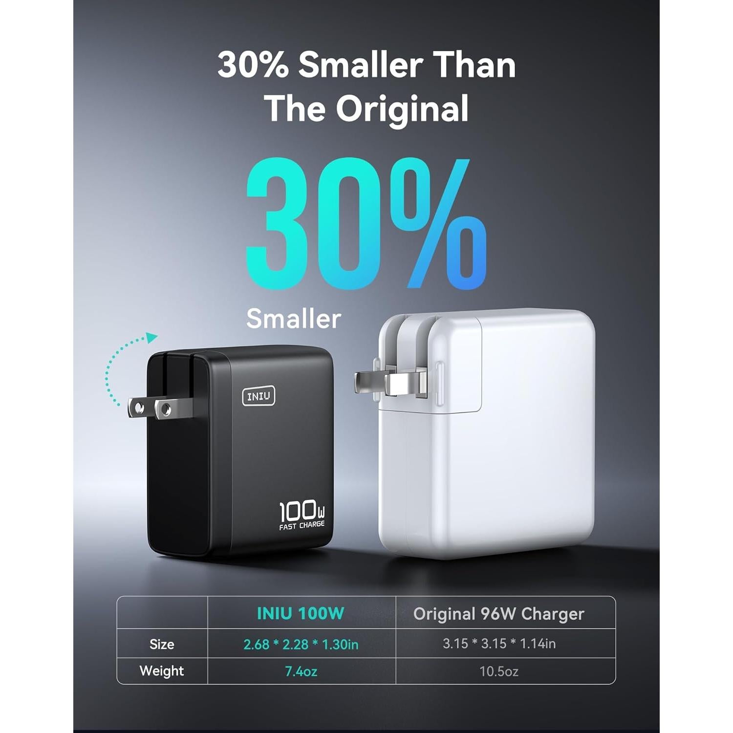 Cargador INIU USB C 100W 3 Puertos PD Carga Rápida Negro