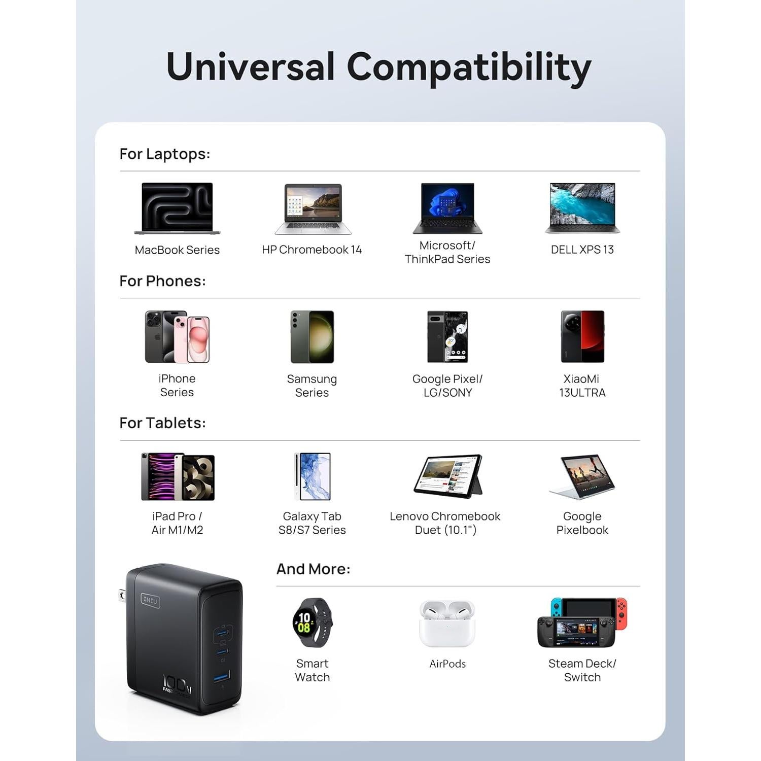 Cargador INIU USB C 100W 3 Puertos PD Carga Rápida Negro