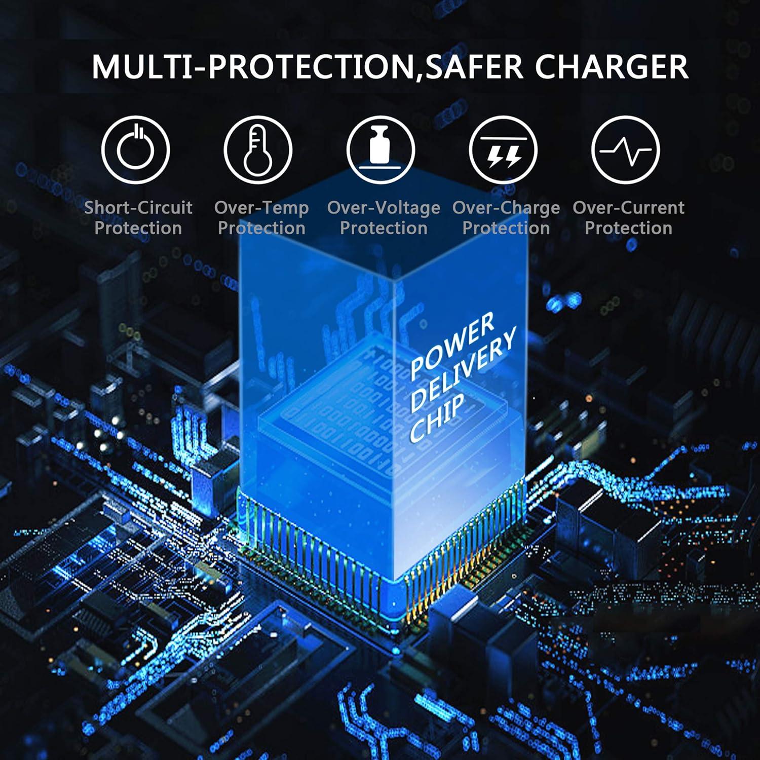 Cargador USB C 20W LUOATIP 3-Pack Adaptador Rápido