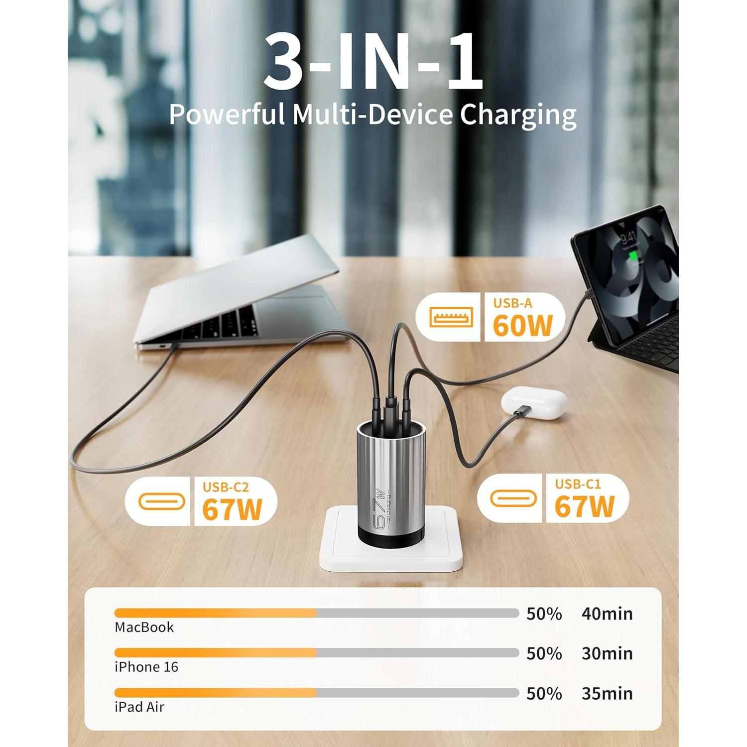 Cargador Rápido GaN 67W Mukiya 3 Puertos USB-C y USB-A