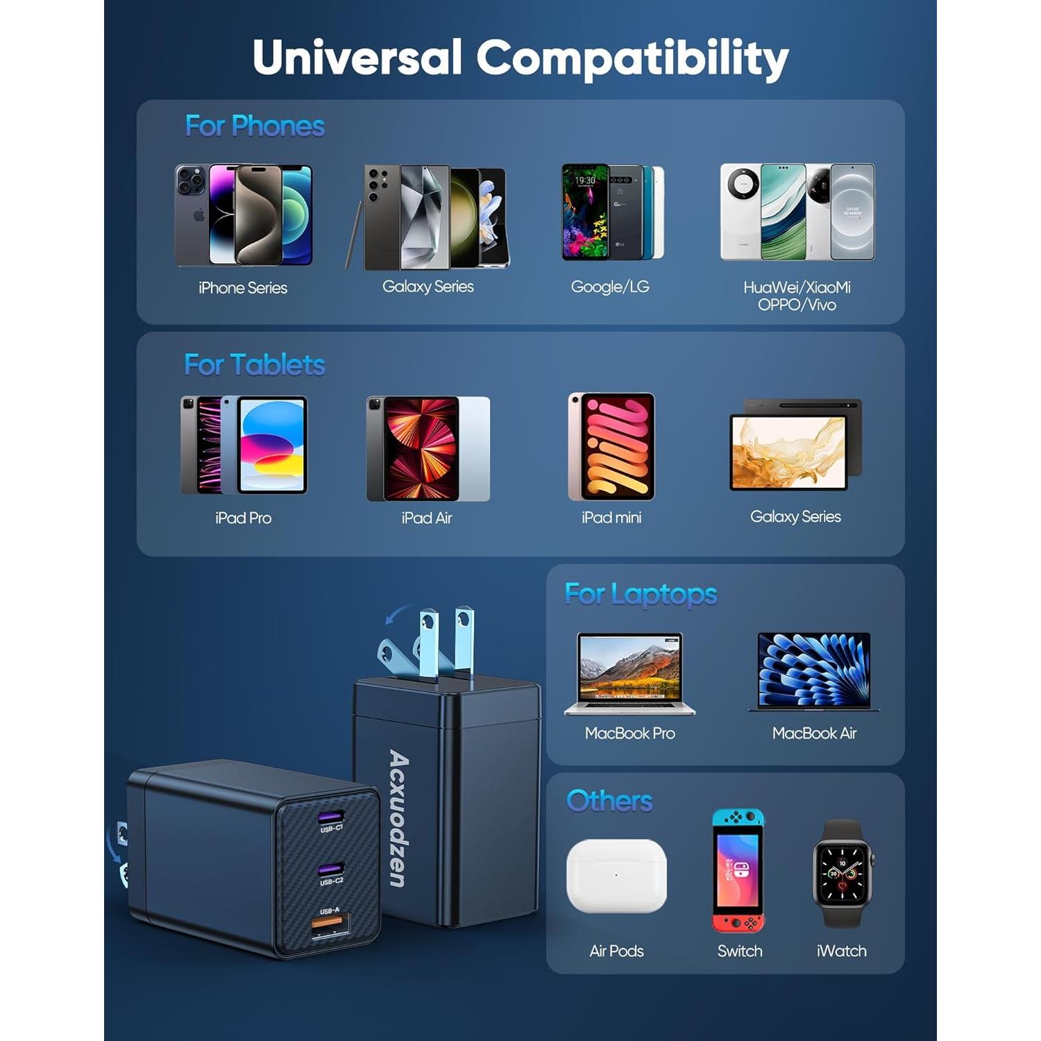 Cargador USB C 160W Acxuodzen 3 Puertos Rápido Negro