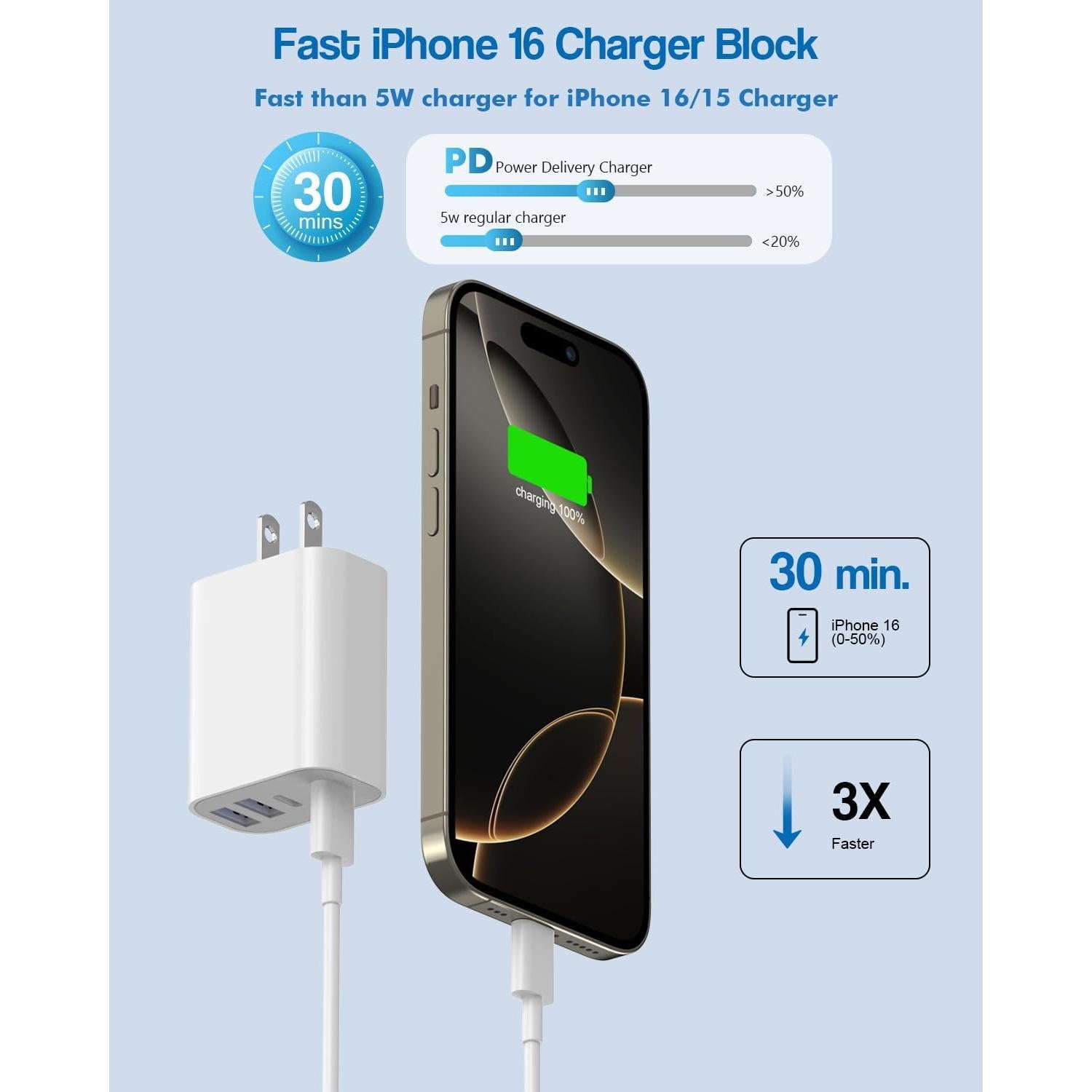 Cargador Rápido USB-C 40W 4 Puertos - Paquete de 2 - iPhone