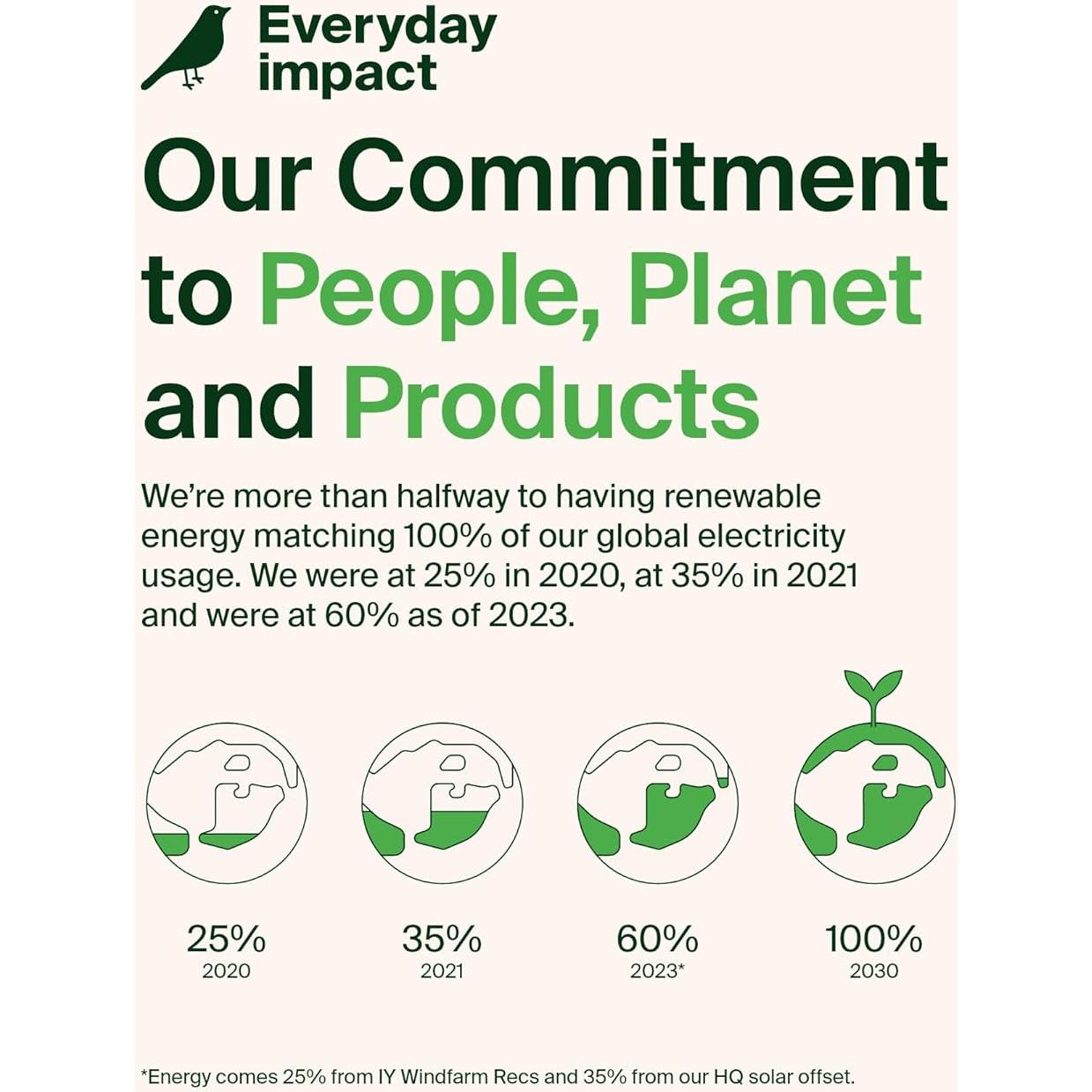 Cargador Doble Puerto 42W Belkin USB-C y USB-A Blanco