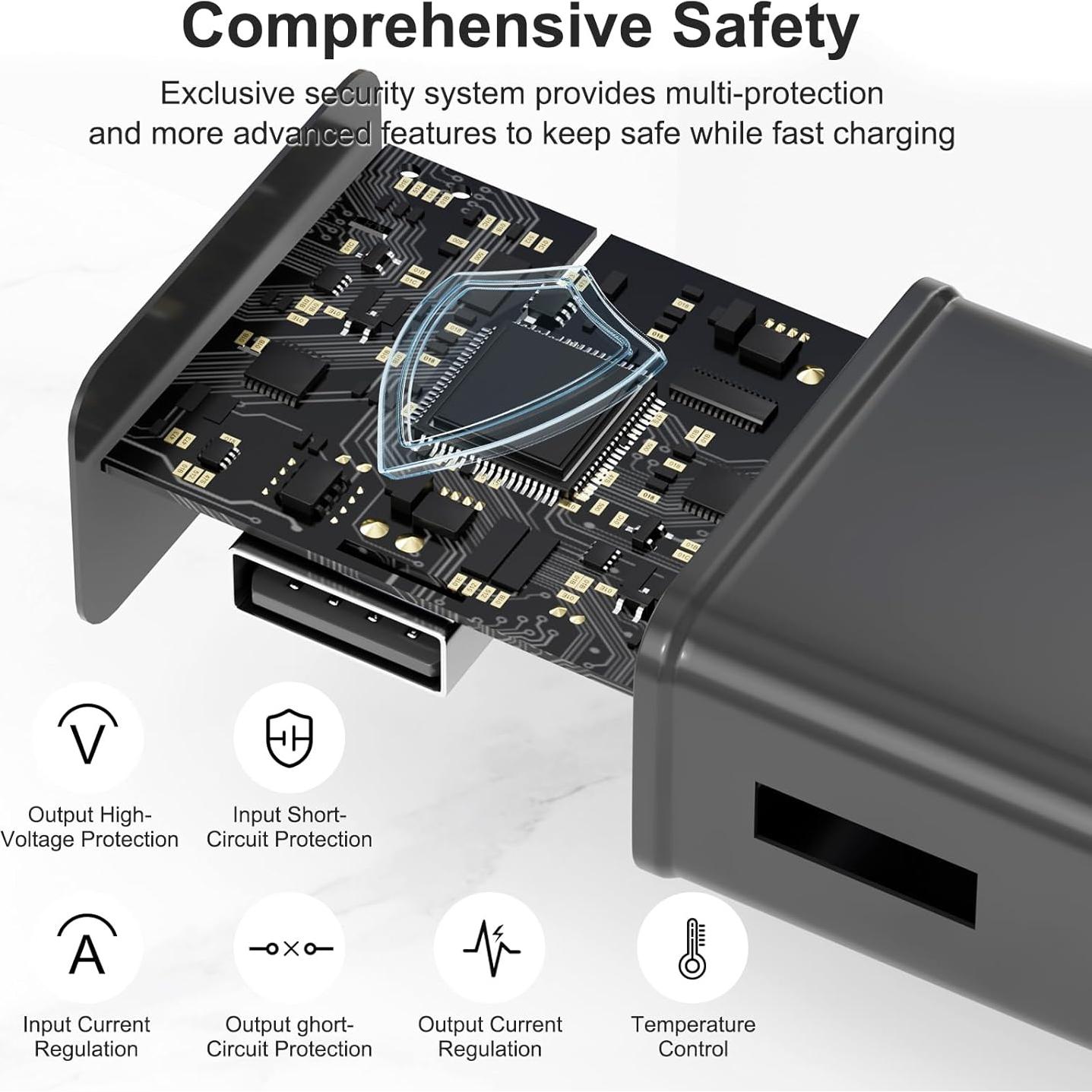 Adaptador Cargador Rápido USB Samsung Galaxy S25 Ultra - 2 Unidades
