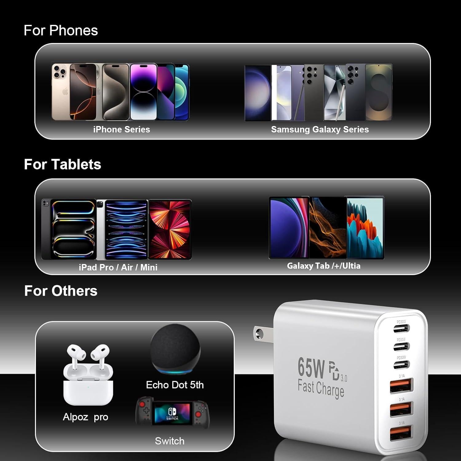 Cargador Rápido USB C 65W 6 Puertos Shenzhen XHD-PD65W