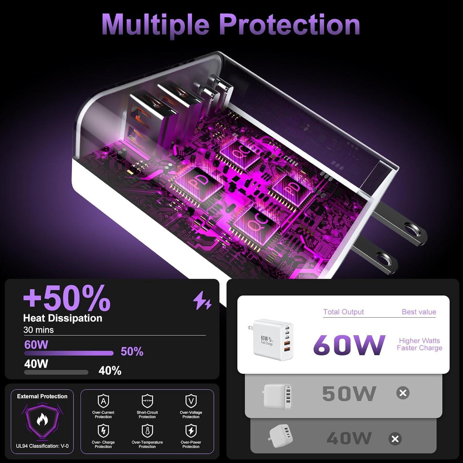 Cargador de pared rápido USB C 60W 5 puertos Auorld 2Pack