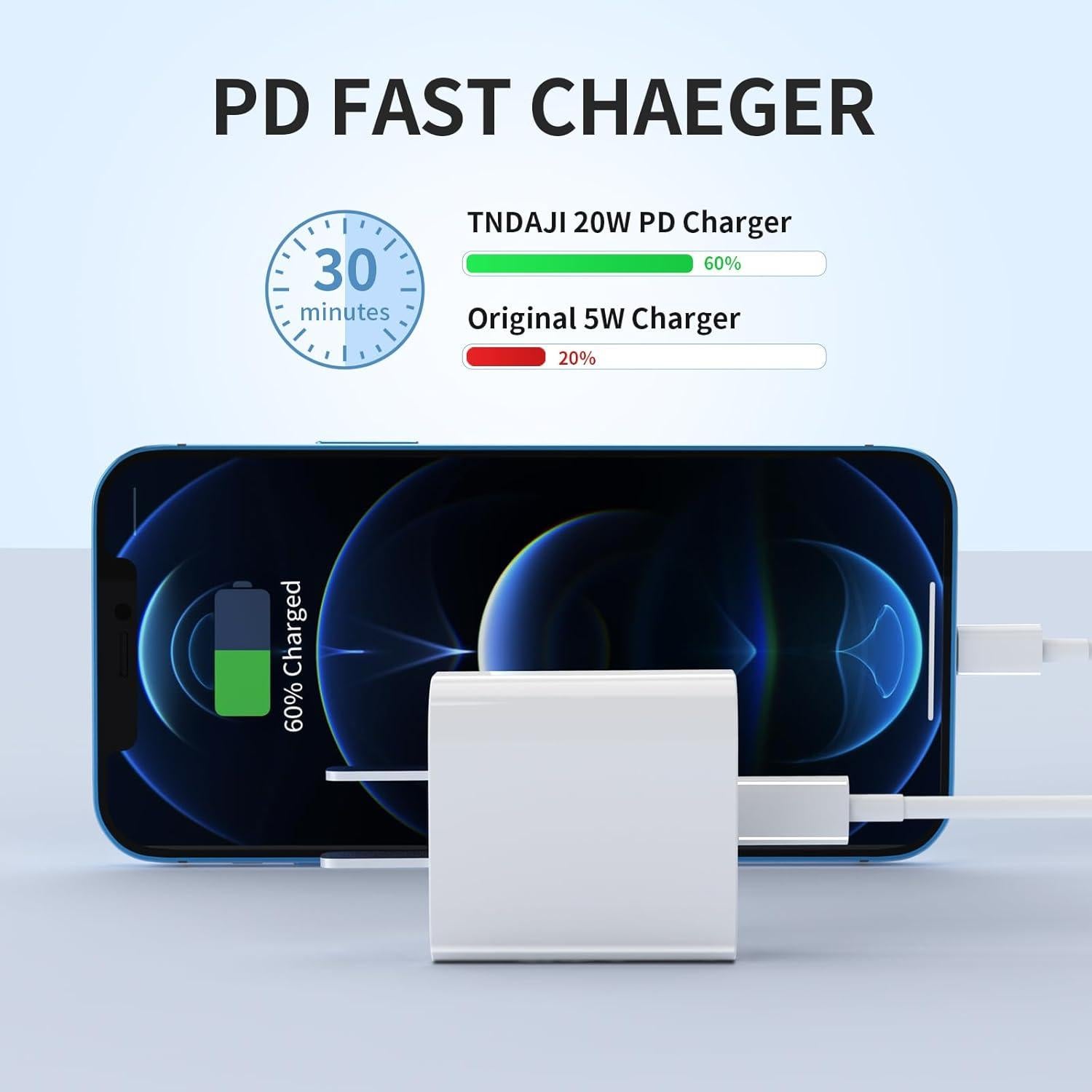 Cargador Rápido 20W TNDAJI USB-C con Cable 6FT para iPhone