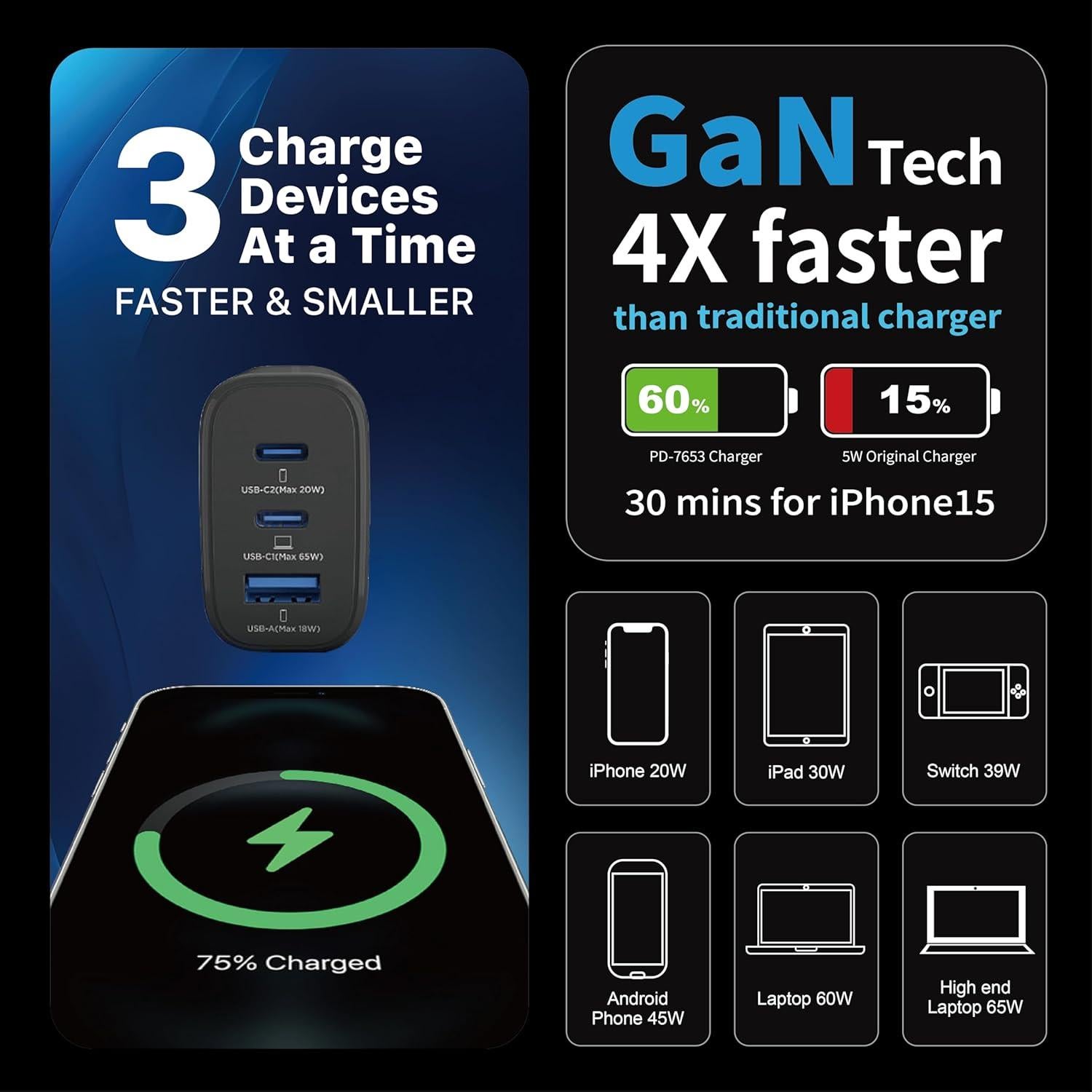 Cargador GaN 65W Gigastone USB-C 3 Puertos Plegable 4-Pack