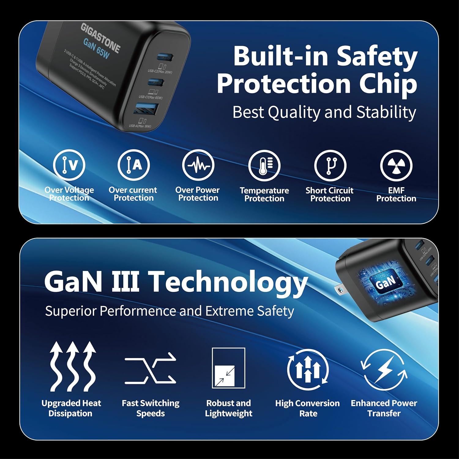 Cargador GaN 65W Gigastone USB-C 3 Puertos Plegable 4-Pack