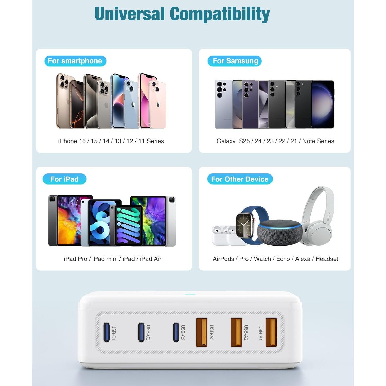 Cargador Rápido USB C 100W 6 Puertos Shenzhen Xihuida