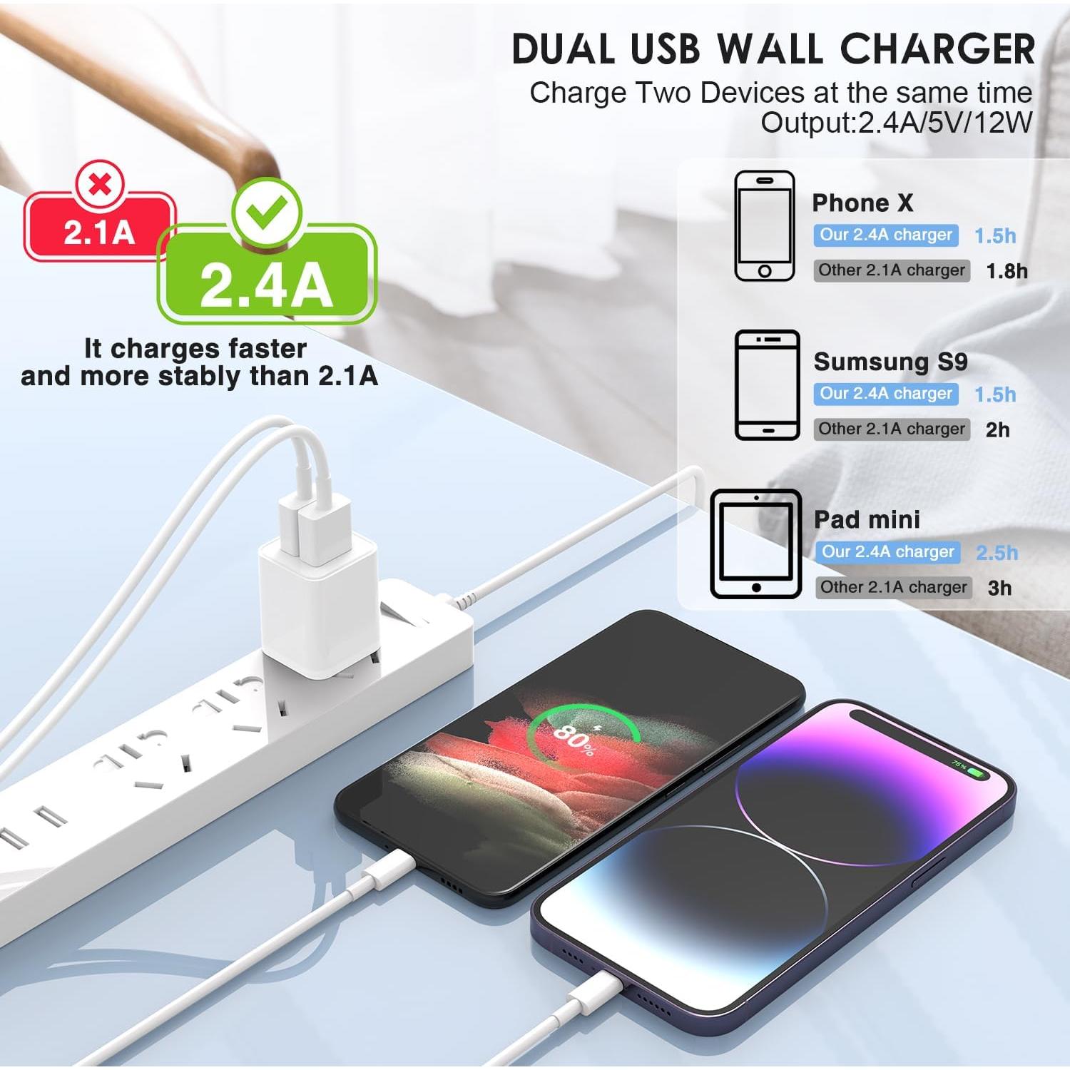 Cargador de Pared USB Dual 5V 2.4A Cabepow - Blanco