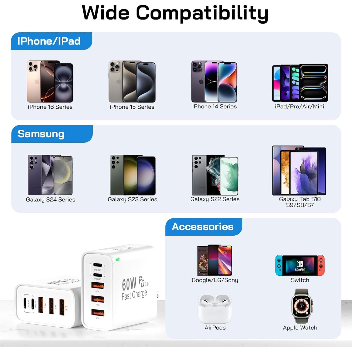 Cargador Rápido USB C 60W 5 Puertos Cannifoto Blanco