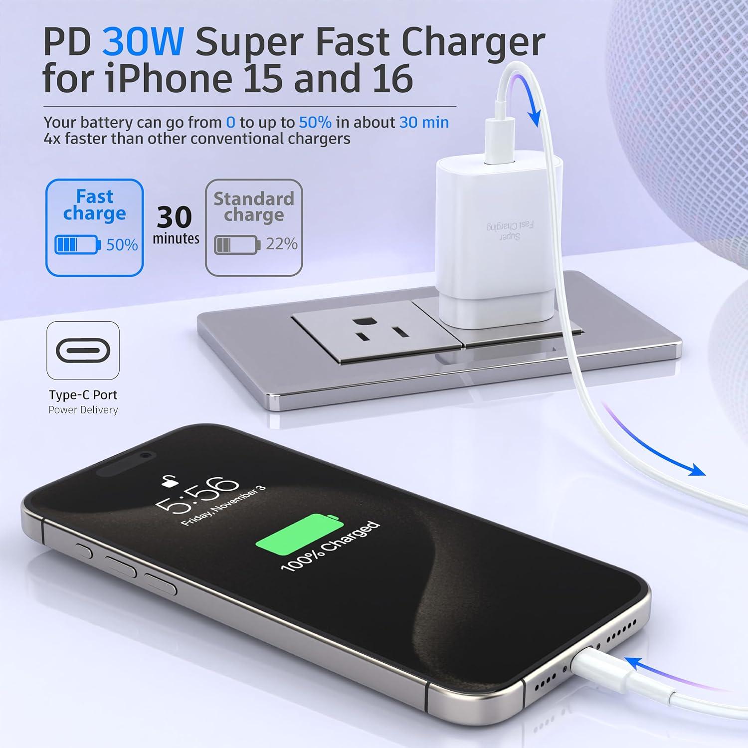 Cargador USB C 30W PD Rápido Shenzhen EP-TA800 Blanco