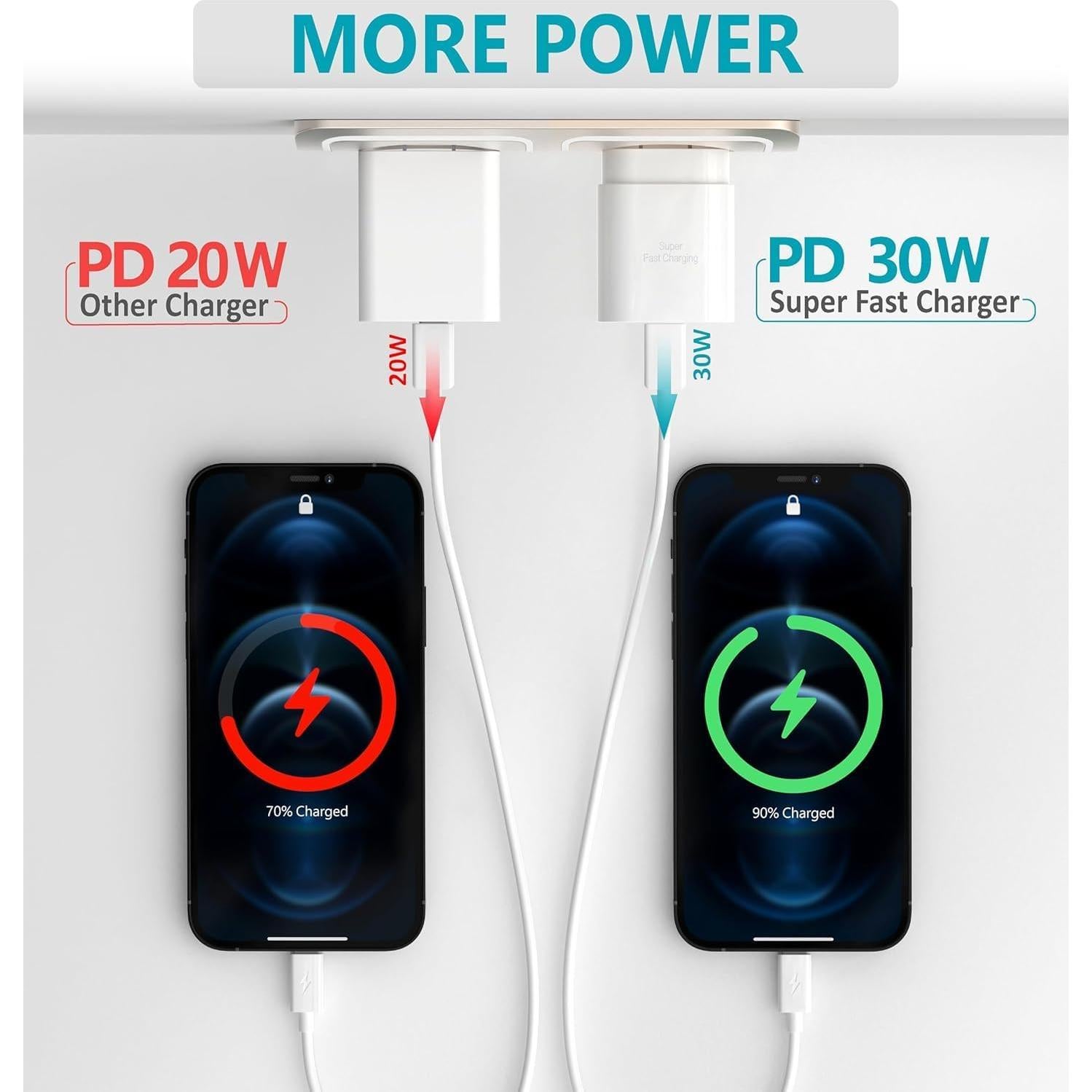 Cargador USB C 30W PD Rápido Shenzhen EP-TA800 Blanco