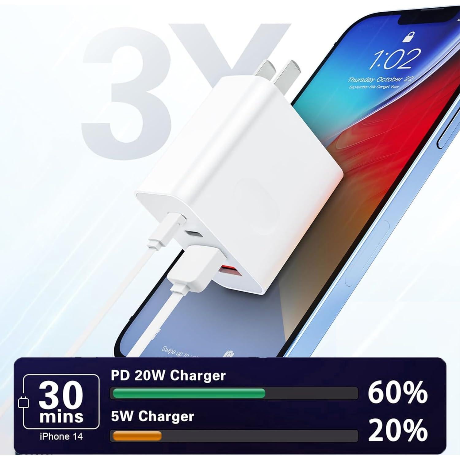 Cargador Rápido USB C 40W 2Pack Dongguan Kule, 4 Puertos