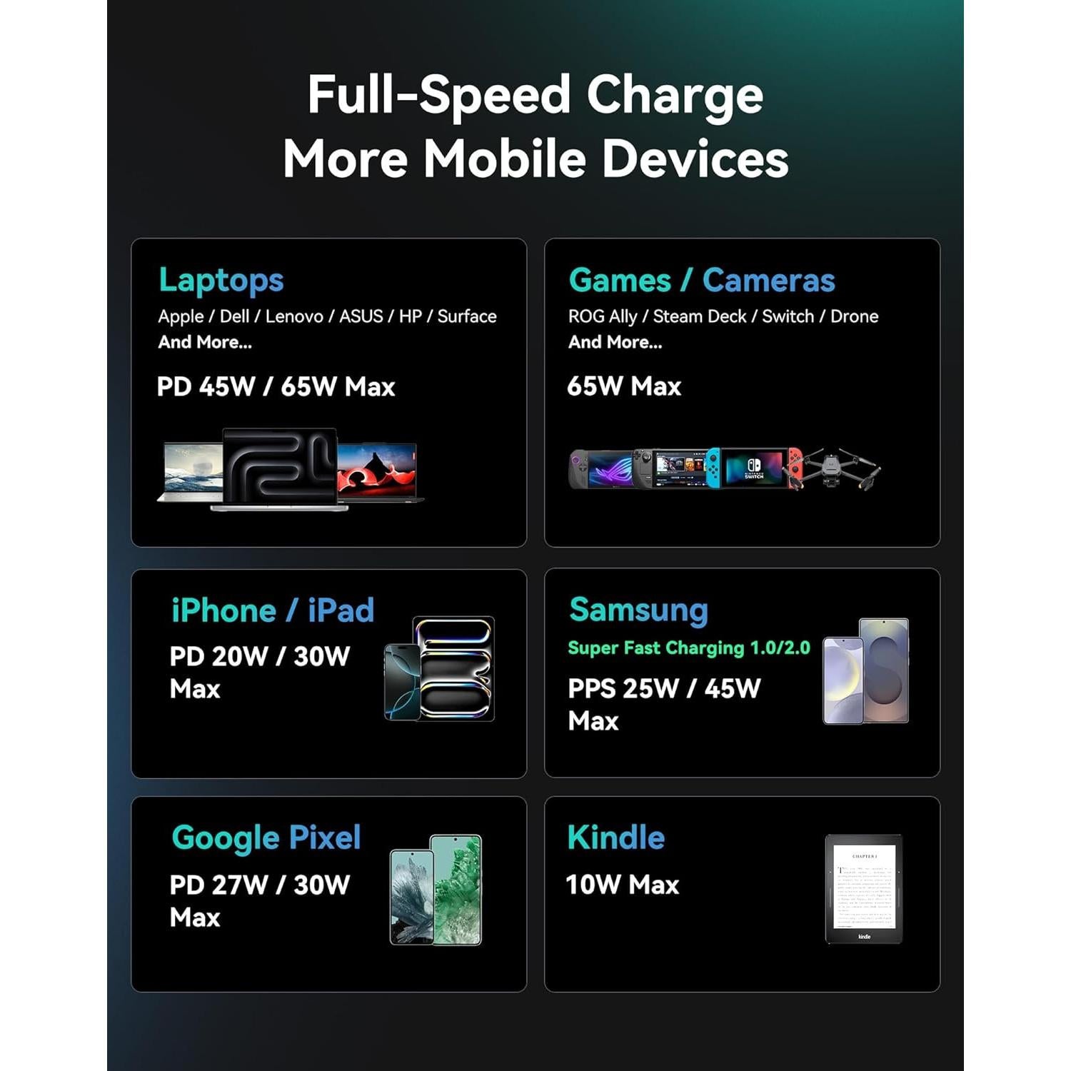 Cargador INIU 65W USB C 3 Puertos Carga Rápida GaN Negro