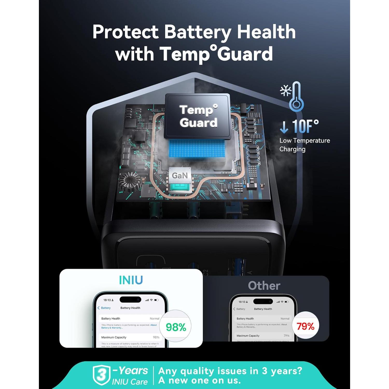 Cargador INIU 65W USB C 3 Puertos Carga Rápida GaN Negro