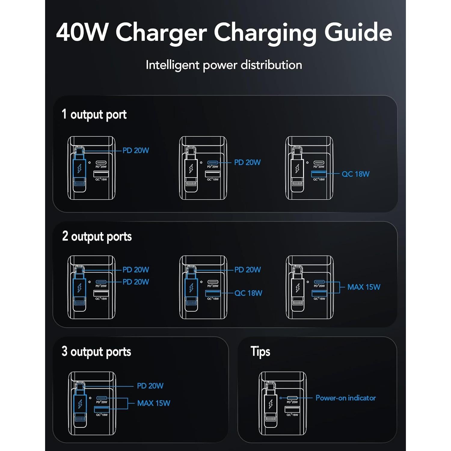 Cargador de Pared Retráctil 40W USB Rápido para iPhone