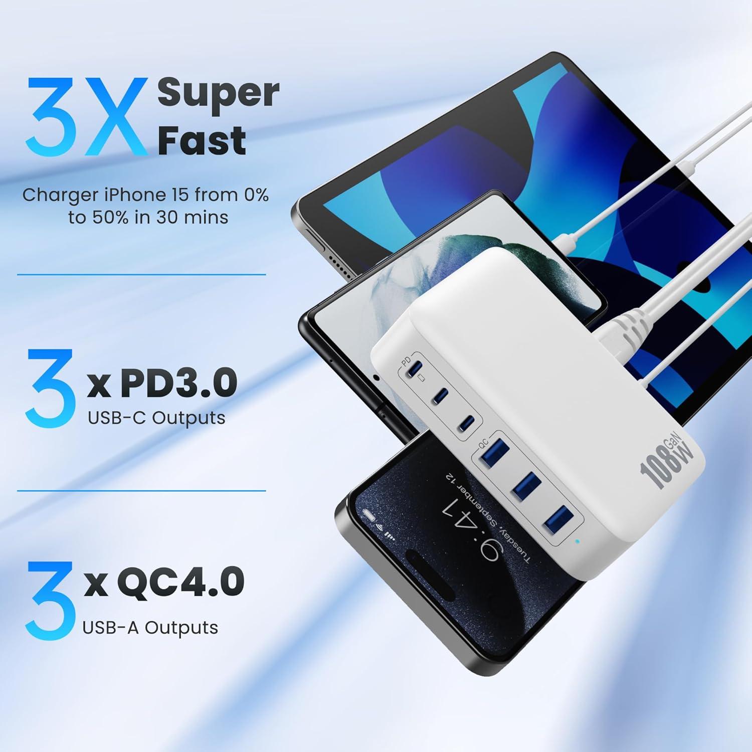 Cargador USB C 108W GaN III 6 Puertos Rápido Gkutw Blanco