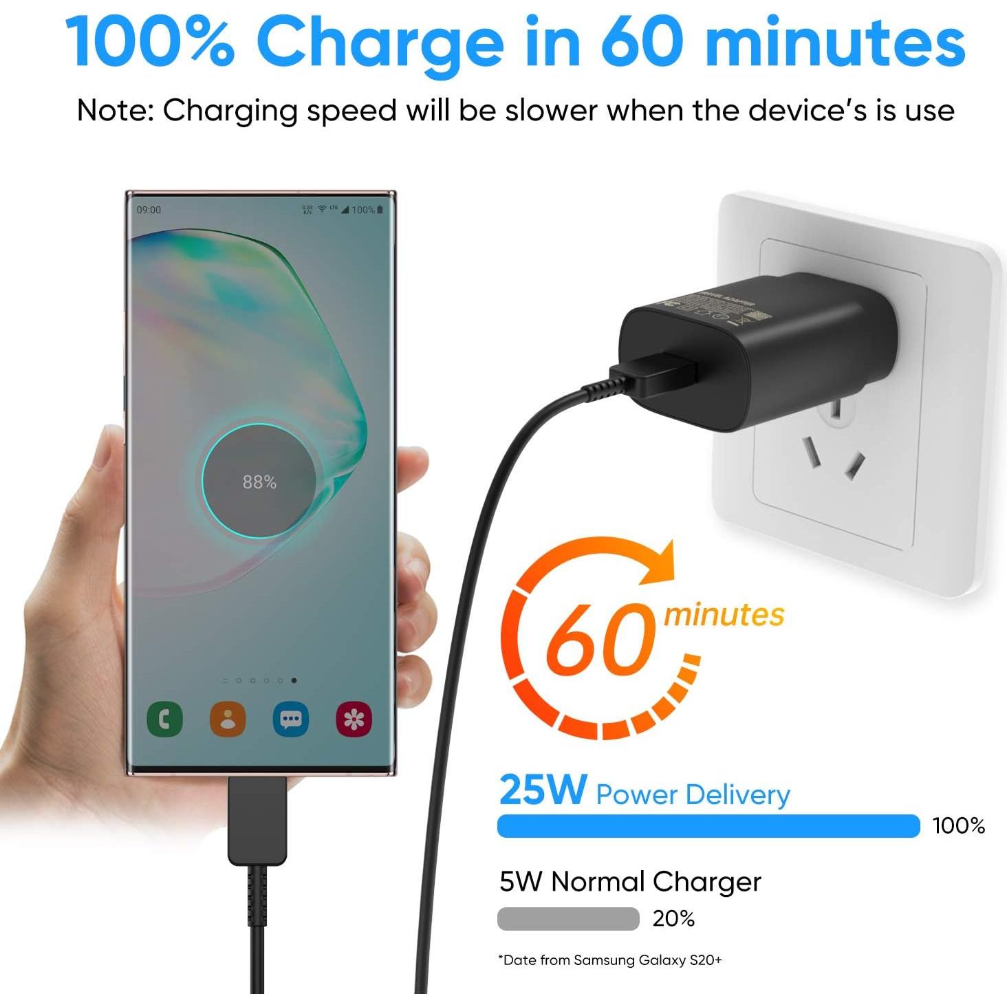 Cargador USB C Rápido 25W Samsung iPhone 2 Paquete