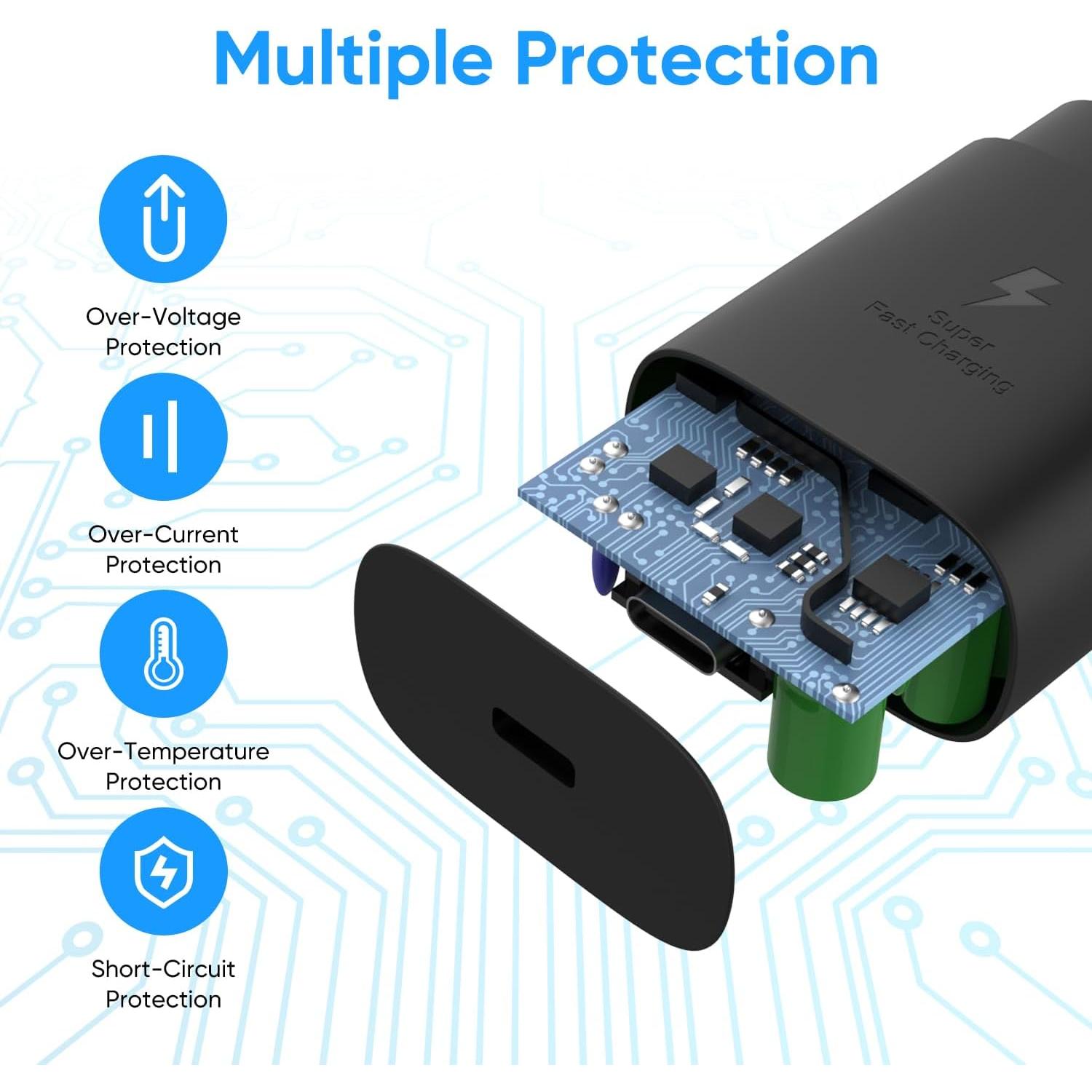 Cargador USB C Rápido 25W Samsung iPhone 2 Paquete