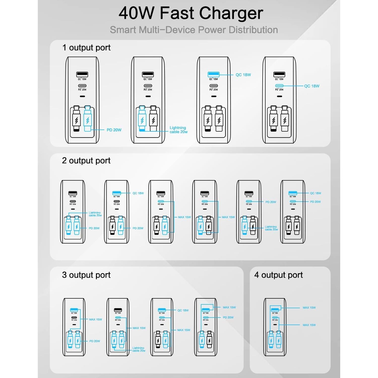 Cargador de Pared Retráctil T11 40W USB-C y USB-A Blanco