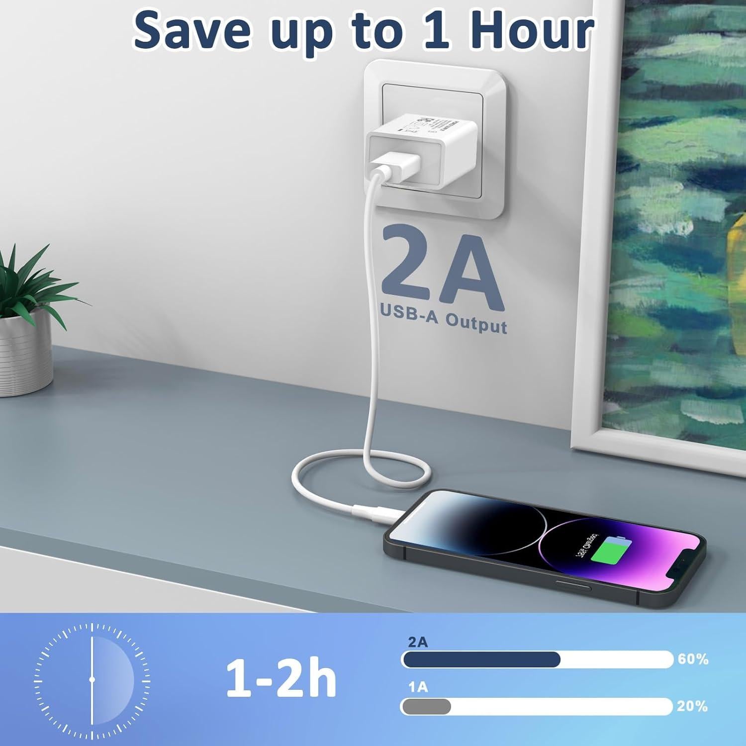 Cargador de Pared USB Aukzily 5V 2A 2Pack Carga Rápida