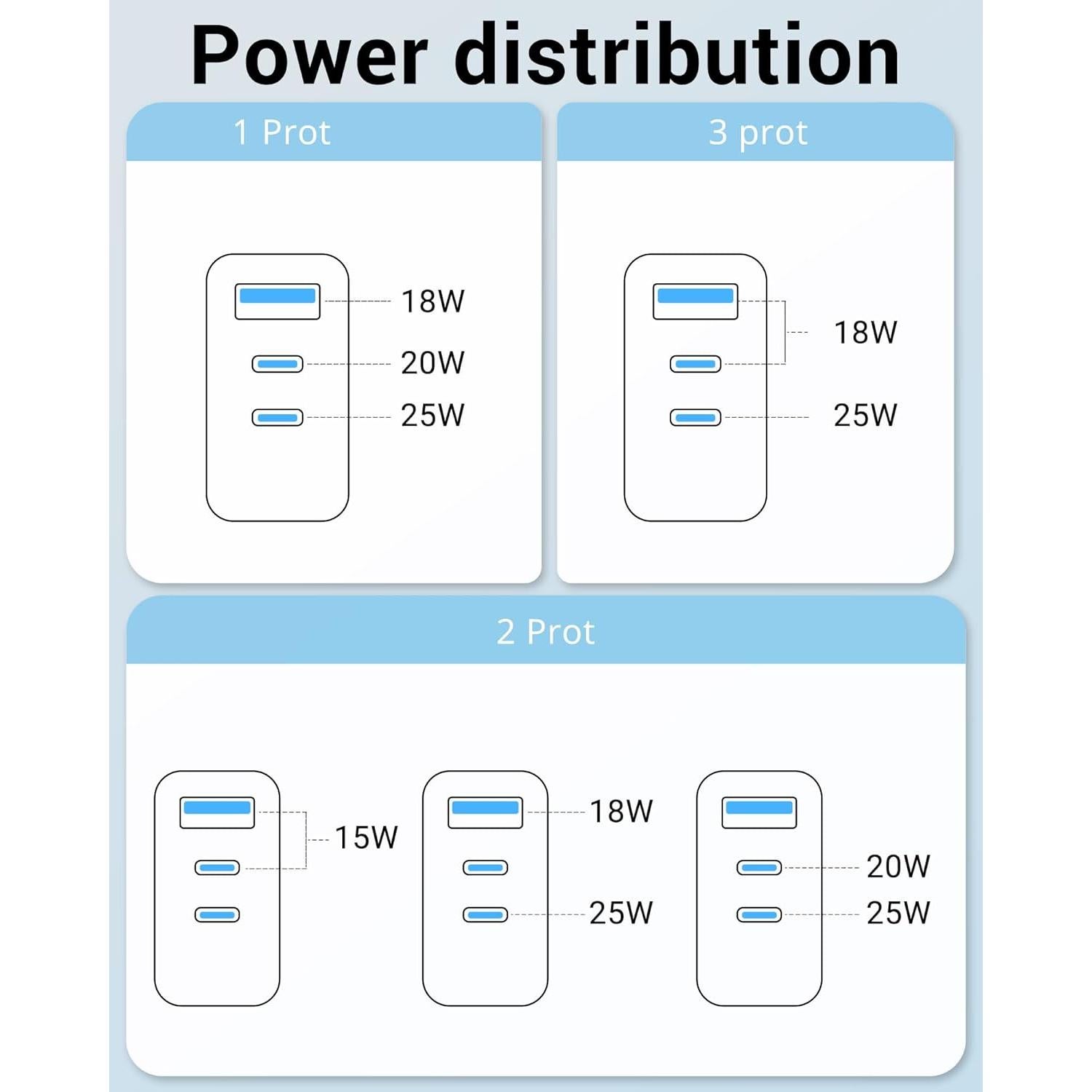 Cargador USB C 45W 2-Pack TOPADRE Plegable Rápido Blanco